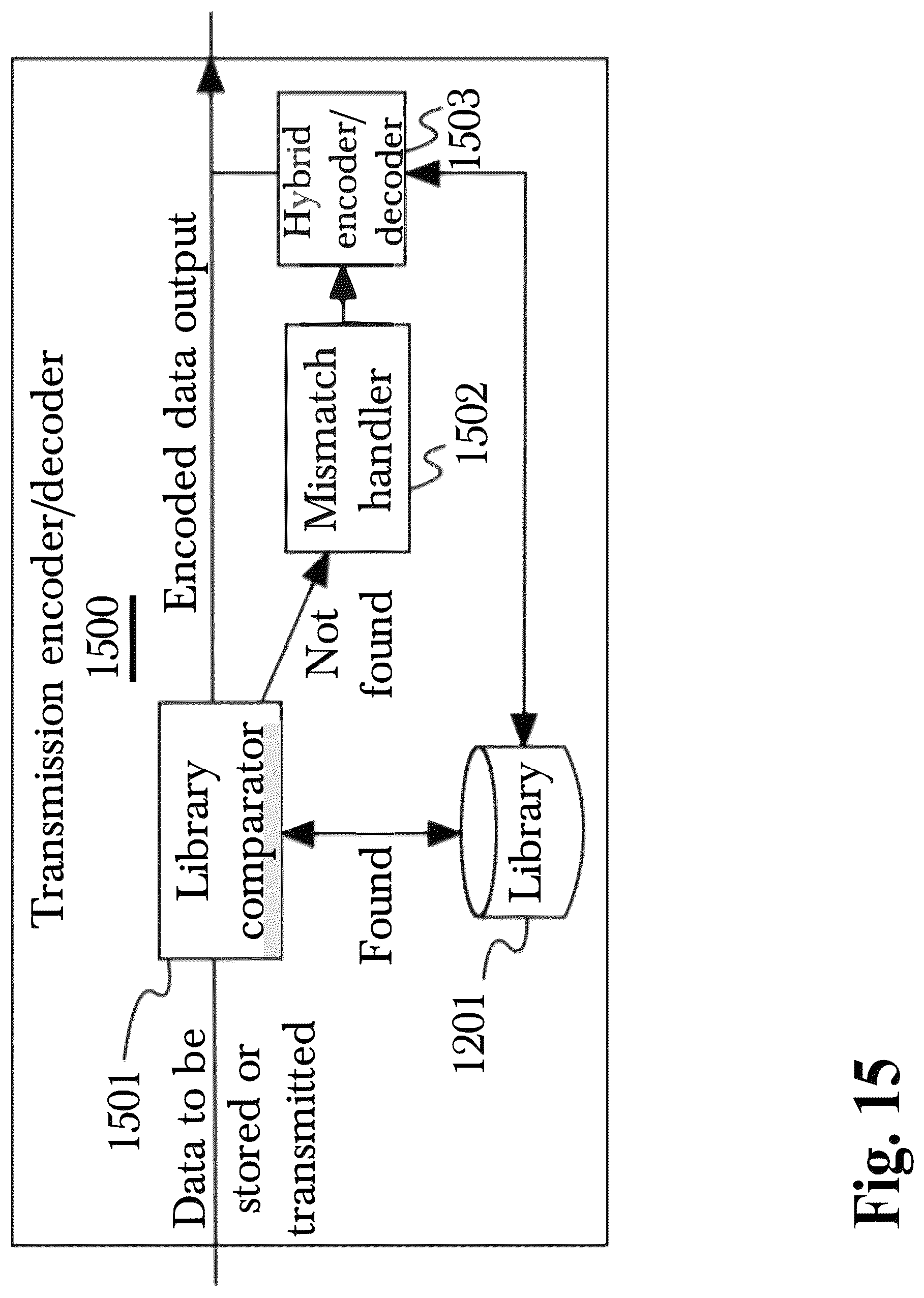 Patent US12308864 Figure 15 – System and method for data compaction with multi-layer data processing and selective encryption transformation