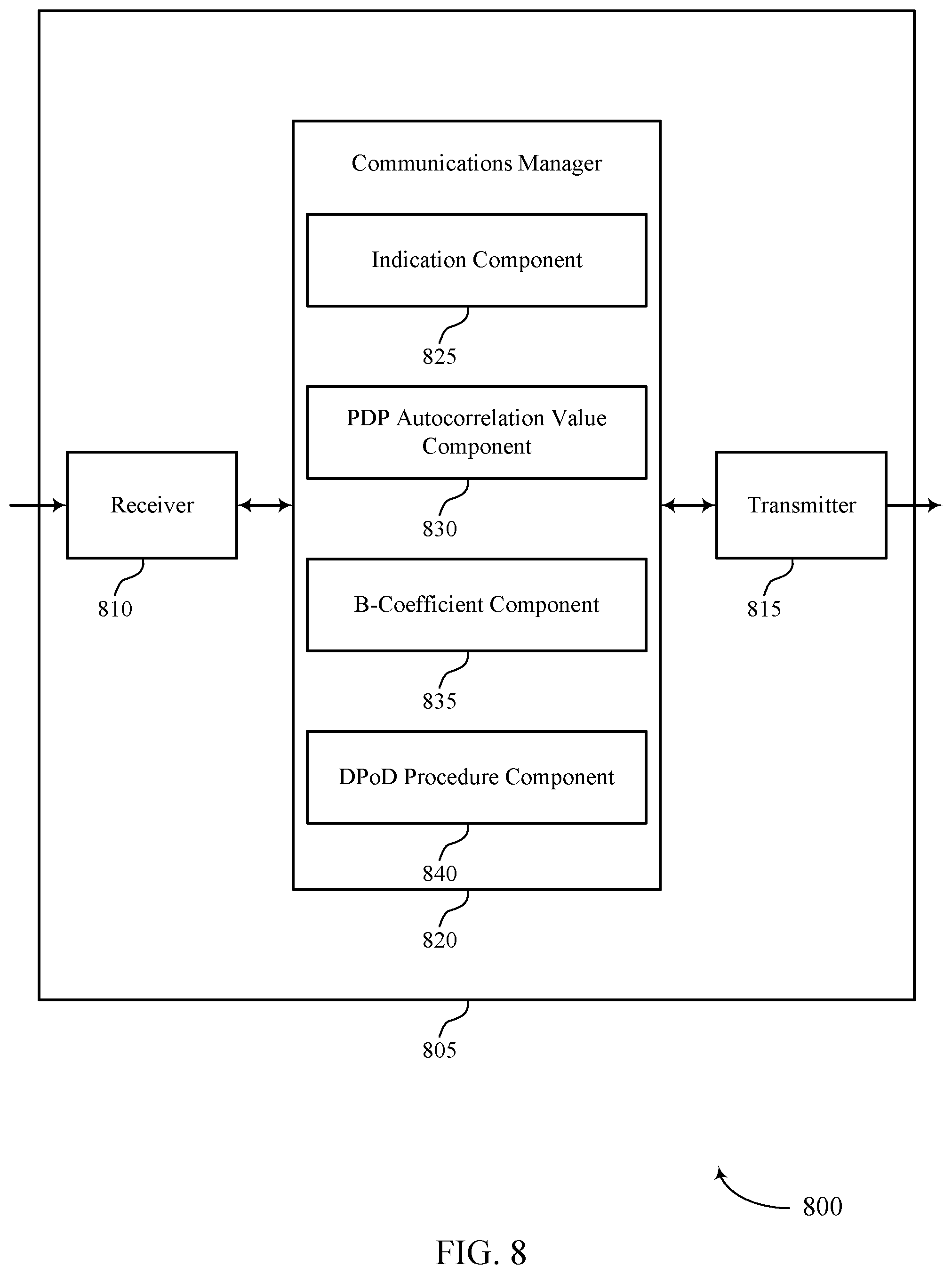 Patent US12308872 Figure 8 – Calculating coefficients in low-complexity digital post-distortion procedures