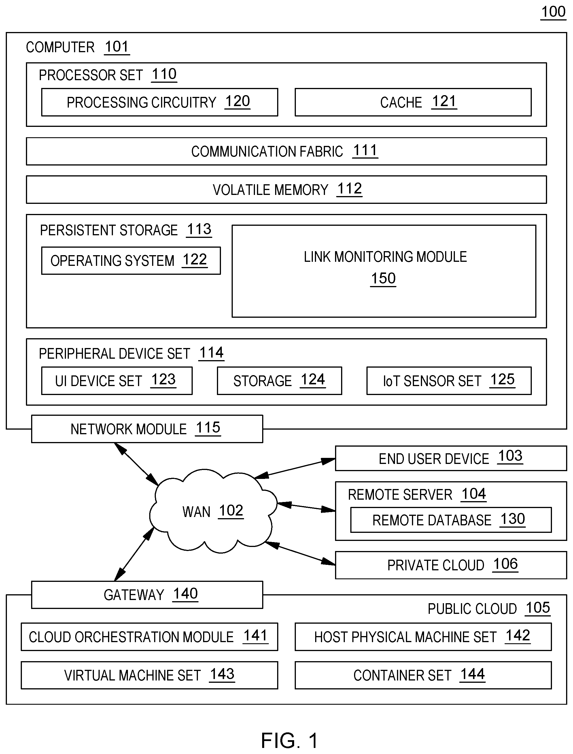 Patent US12308878 — Multi-modal monitoring of links between multiple points — Figure 1