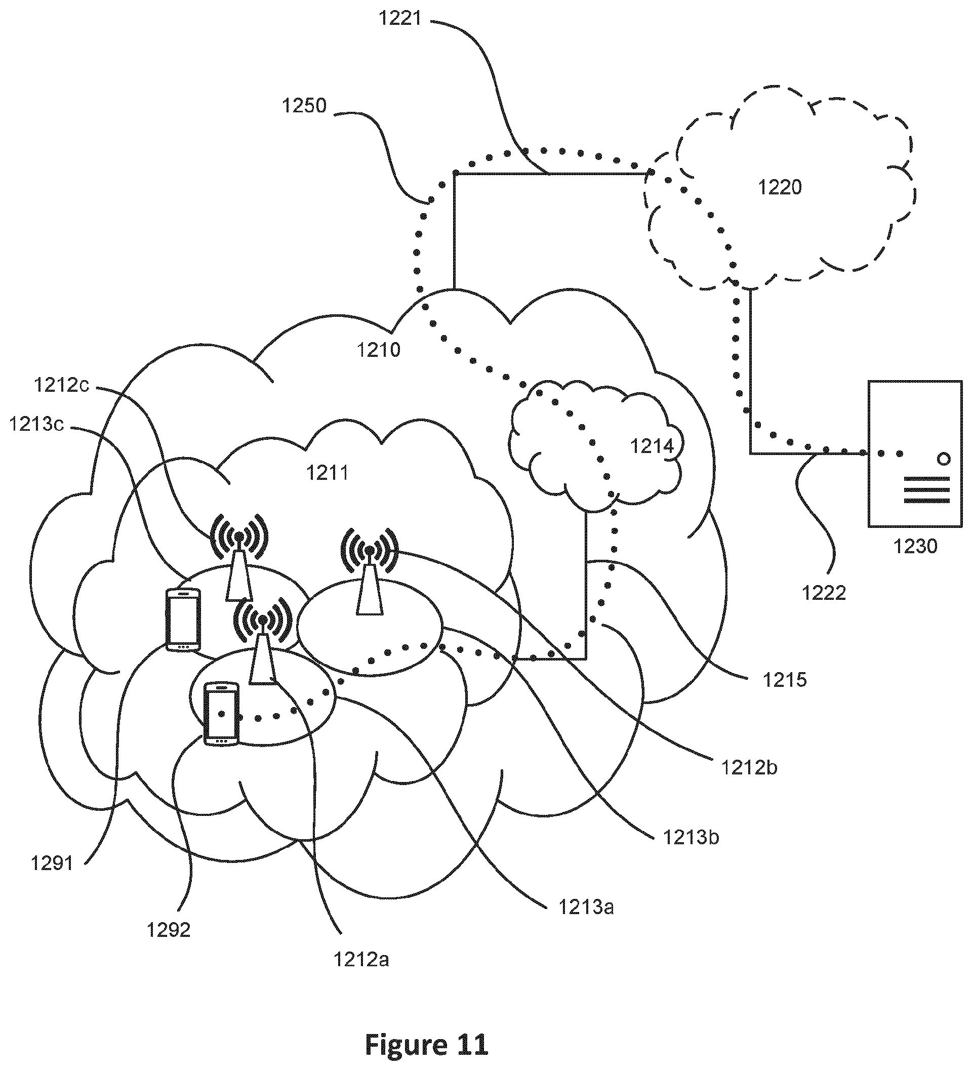 Patent US12308880 Figure 9 – Access network and wireless device