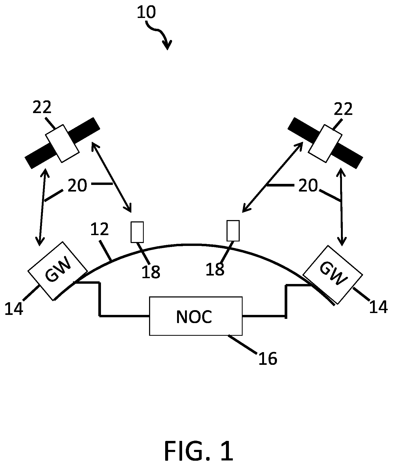 Patent US12308884 — Satellite system with networked gateways — Figure 1