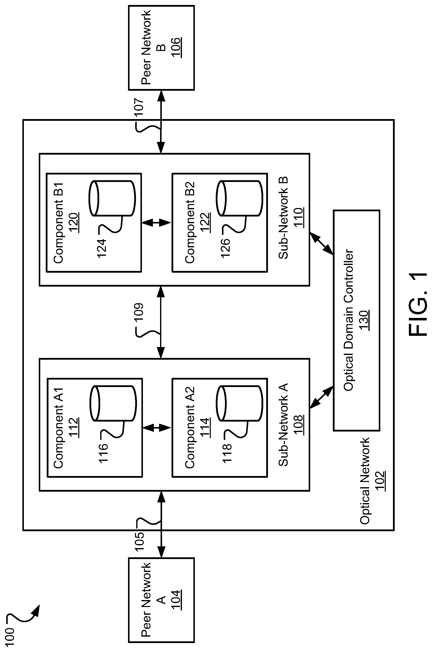 Patent US12308885 — Optical domain controller of a telecommunications network — Figure 1