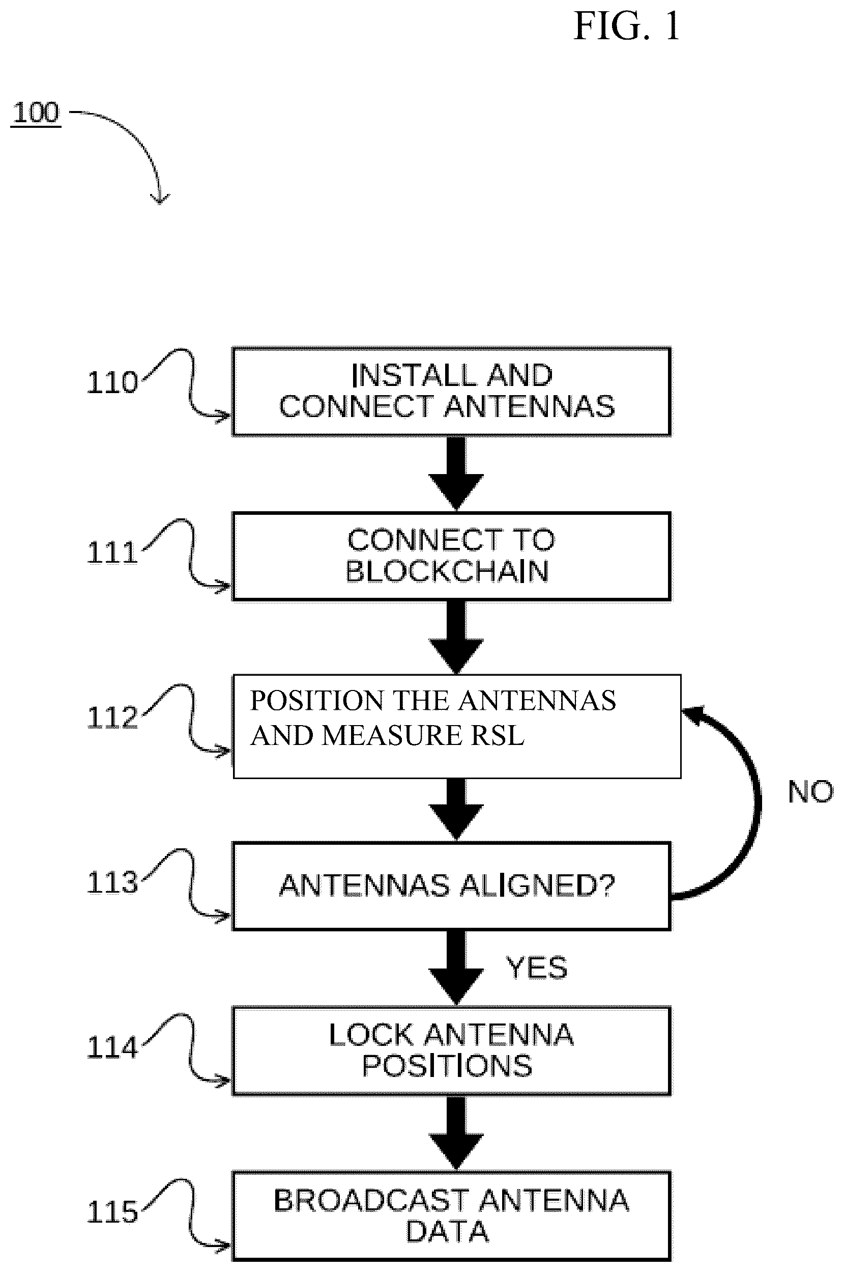 Patent US12308894 — System, method, and medium for blockchain-enabled microwave antennas — Figure 1