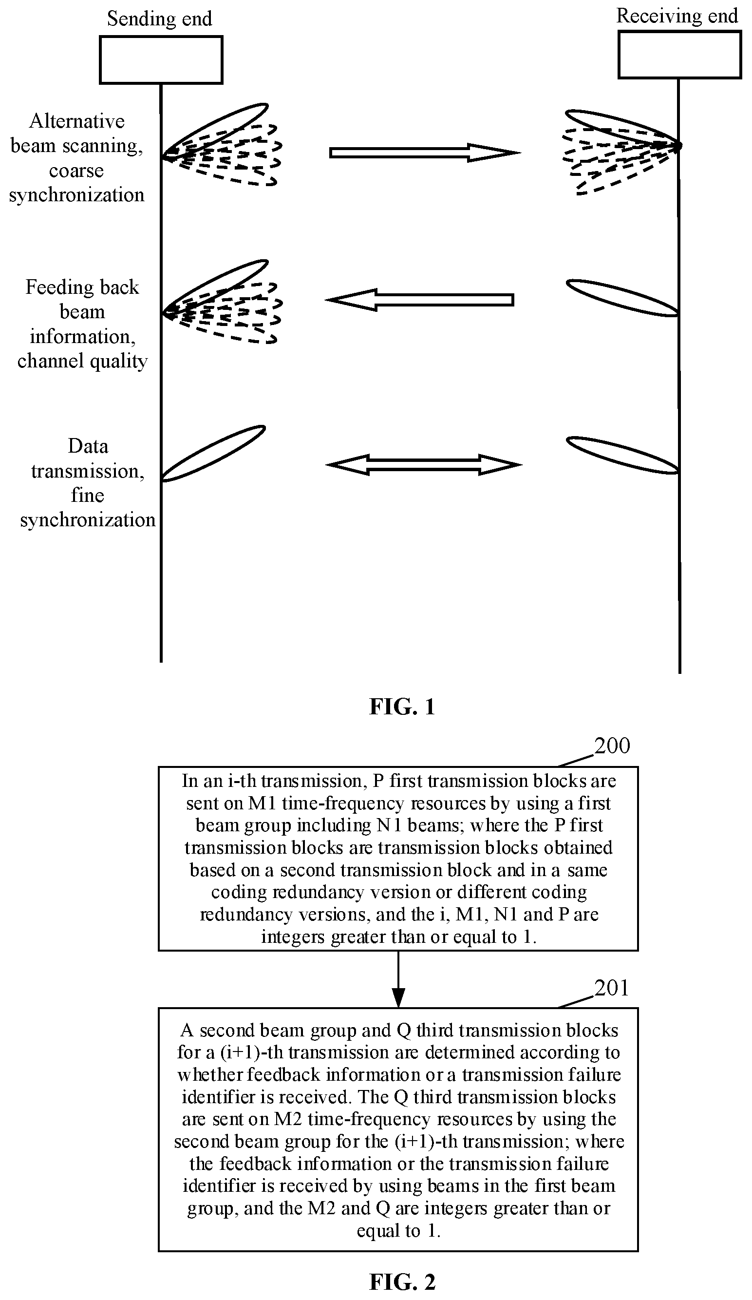 Patent US12308901 — Method and apparatus for implementing beam scanning and communication — Figure 1
