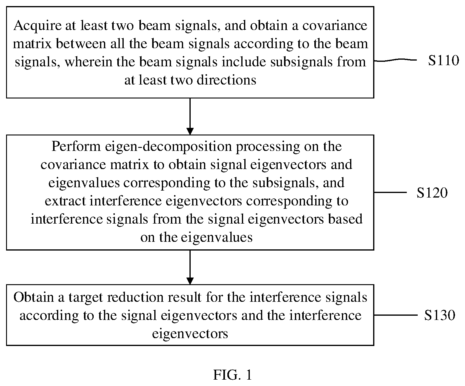 Patent US12308906 — Radio astronomy interference signal reduction method, apparatus, and system and computer device — Figure 1