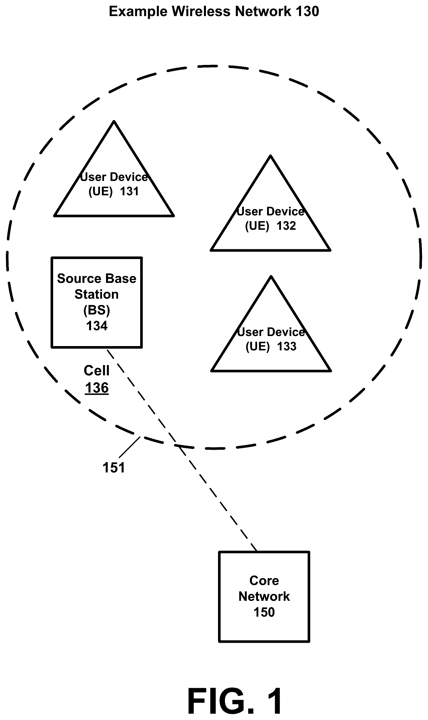 Patent US12308919 — Channel state information overhead reduction for multi-transmission reception point/panel and cell free multiple input, multiple output — Figure 1