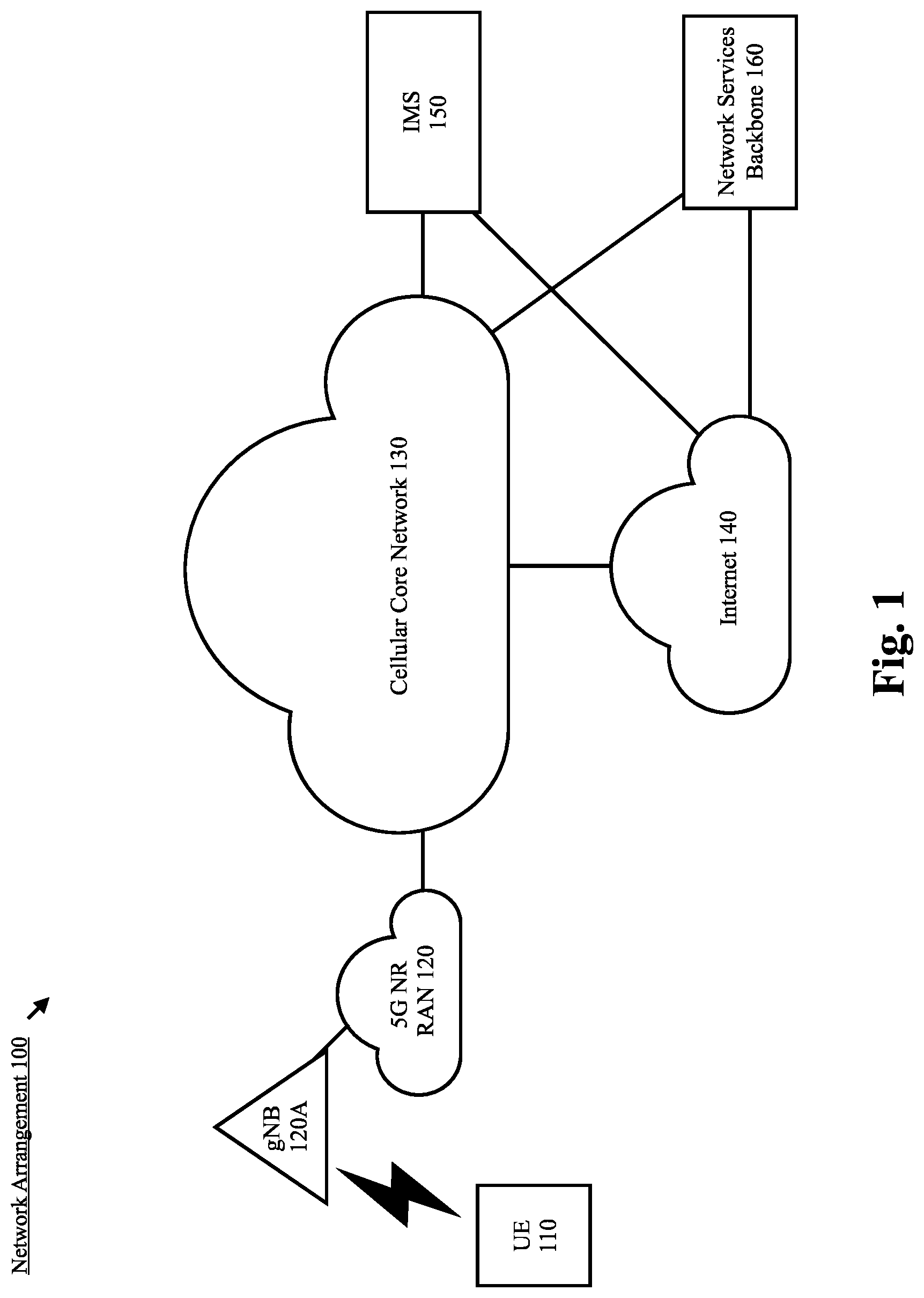 Patent US12308921 — Group based beam reporting enhancement for L1-RSRP and L1-SINR — Figure 1