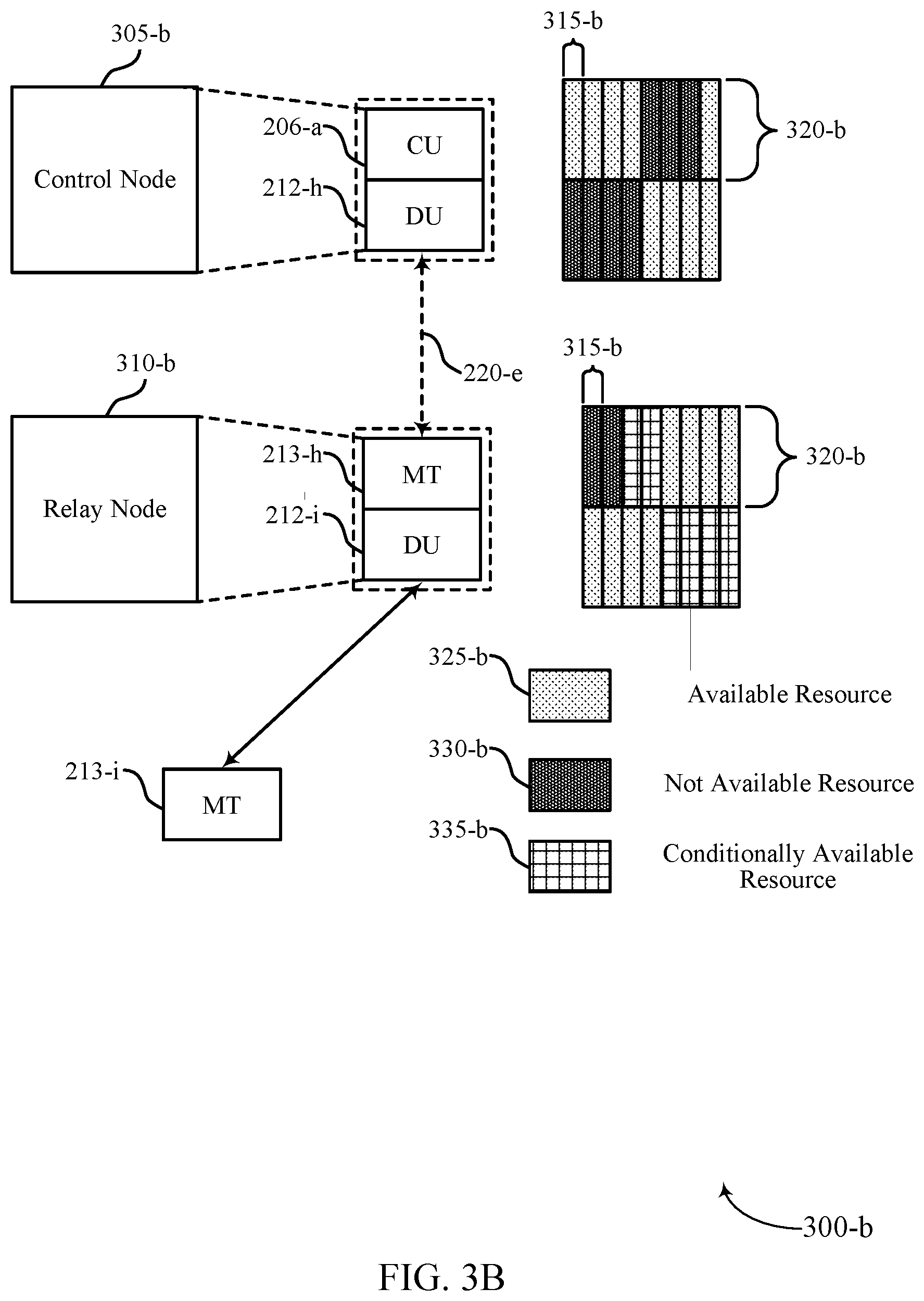 Patent US12308935 Figure 4 – Supporting adaptive frequency domain resource configuration for a relay node