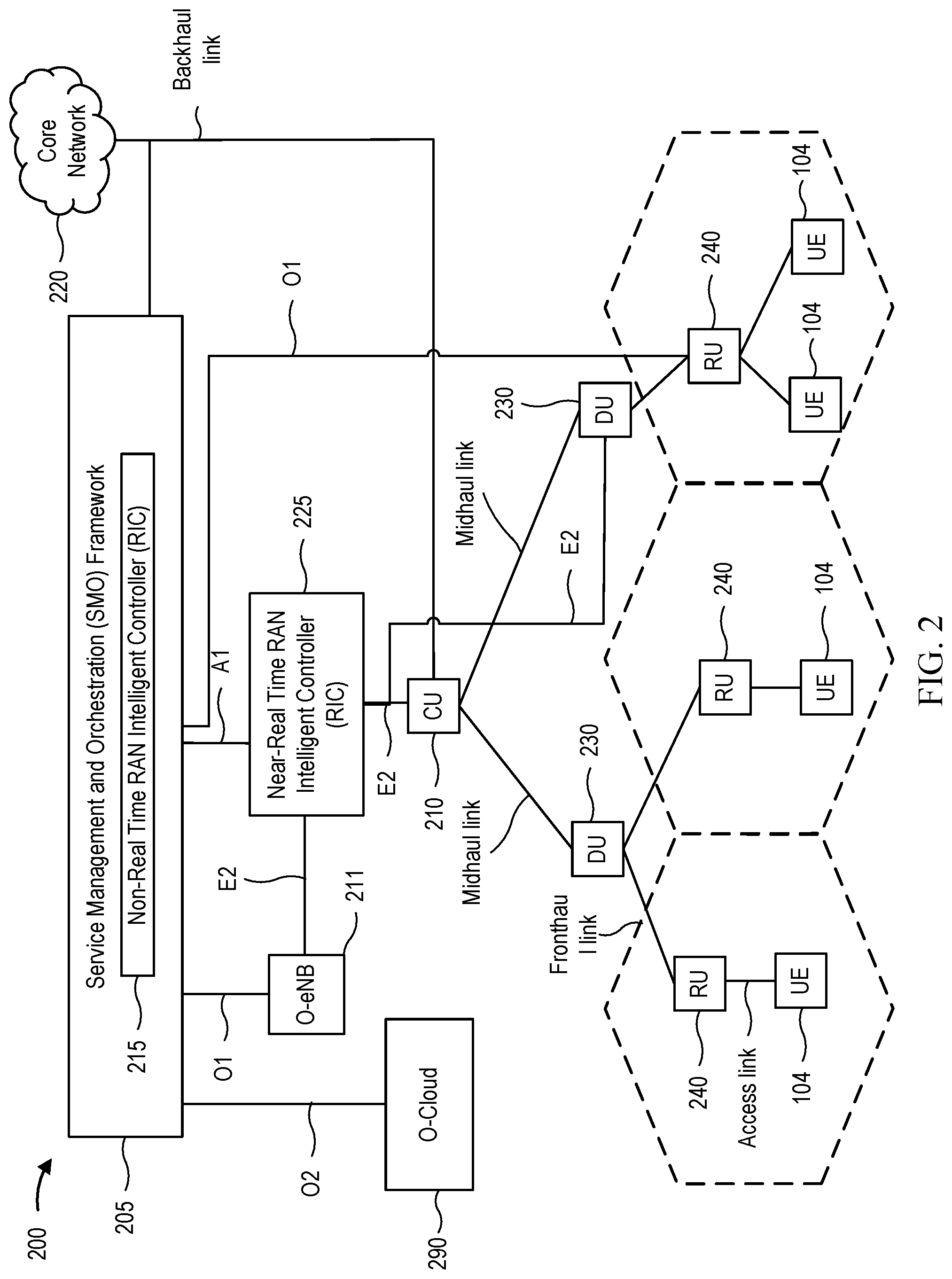 Patent US12308936 Figure 2 – Techniques for configuring reconfigurable intelligent surfaces in wireless communications