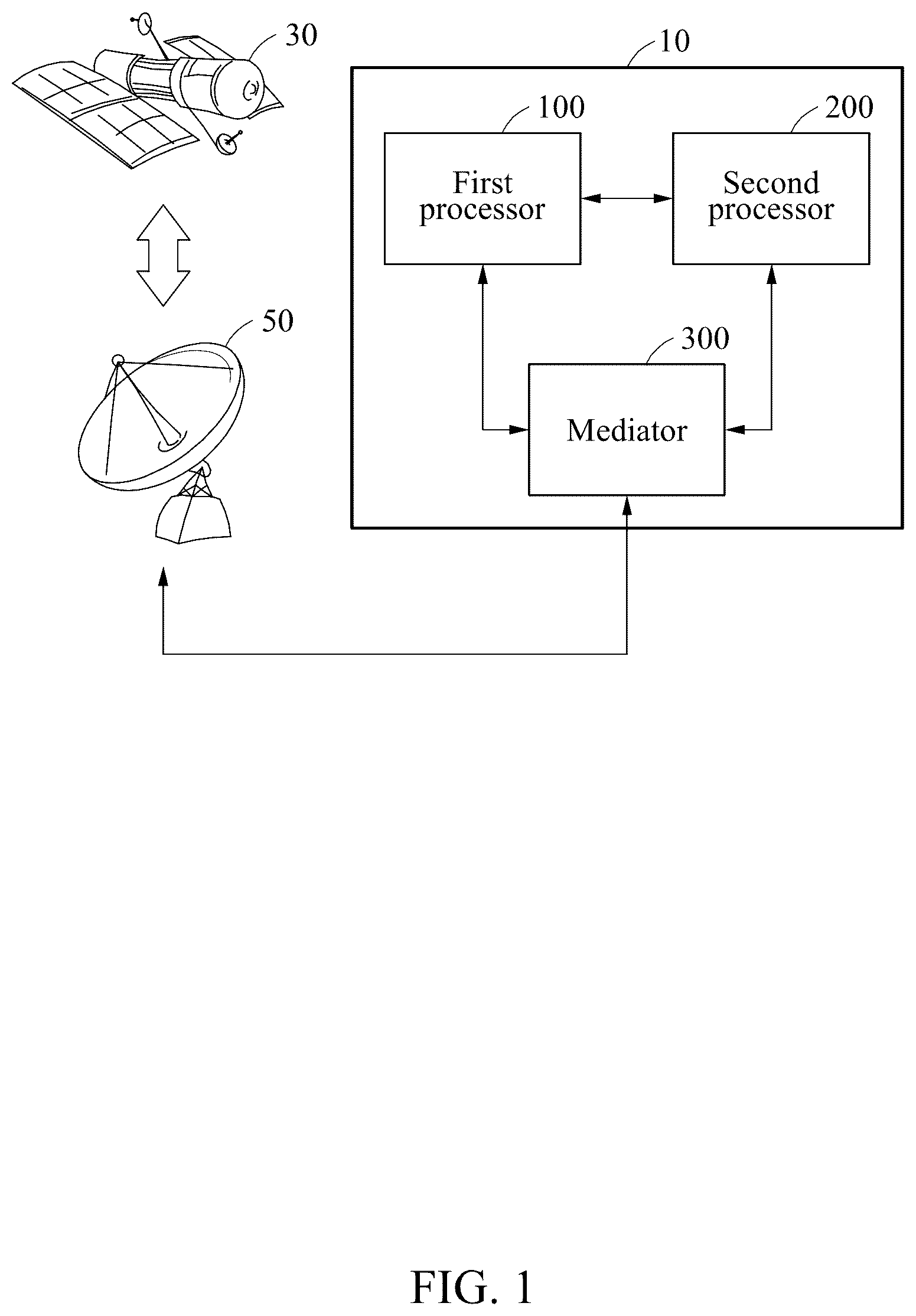 Patent US12308939 — Satellite communication method for performing orchestration of satellite communication assets and apparatus therefor — Figure 1