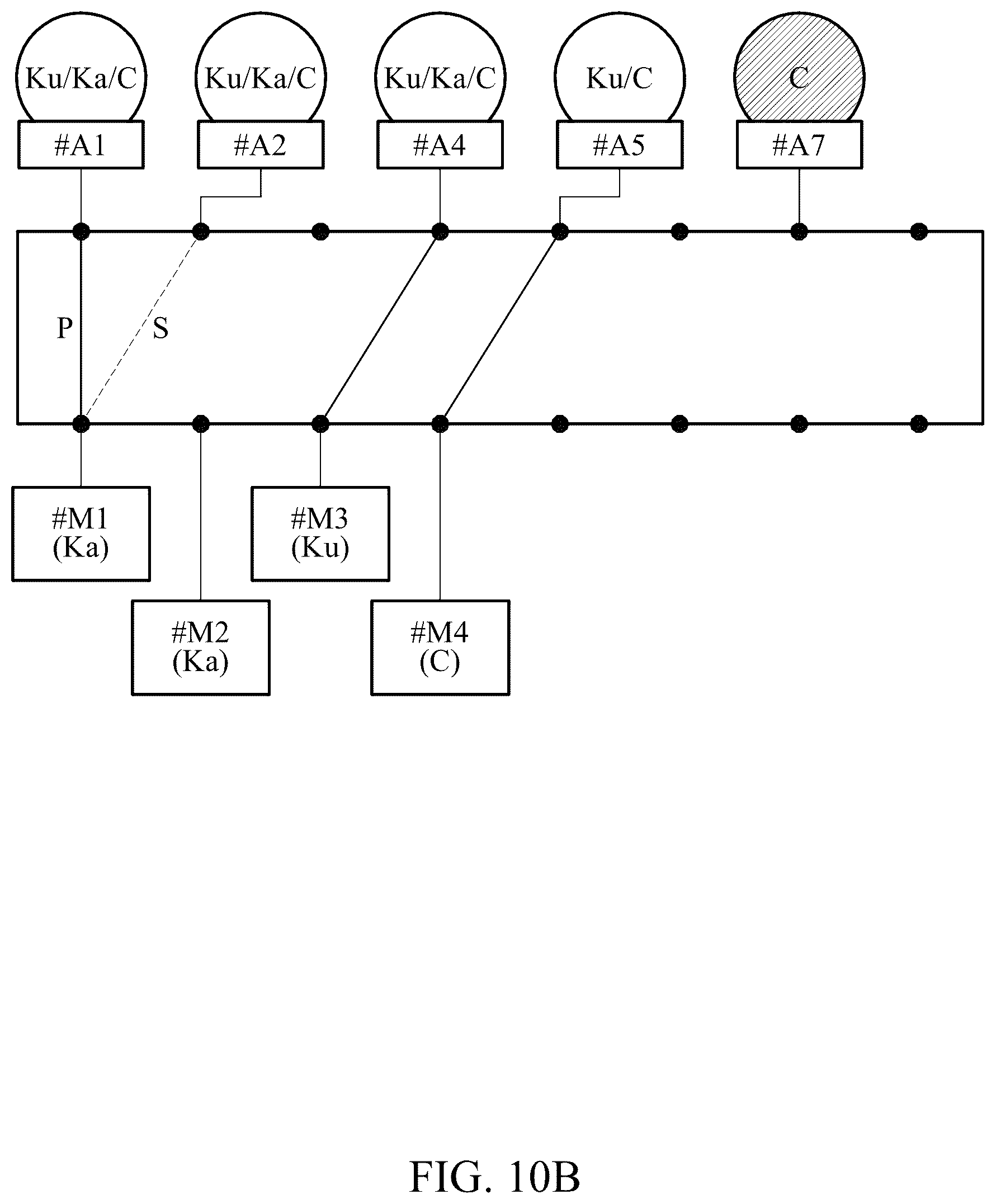 Patent US12308939 Figure 15 – Satellite communication method for performing orchestration of satellite communication assets and apparatus therefor
