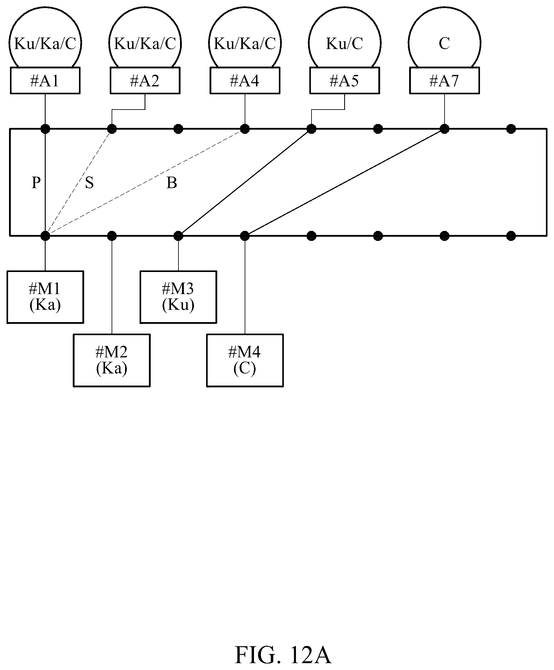 Patent US12308939 Figure 20 – Satellite communication method for performing orchestration of satellite communication assets and apparatus therefor