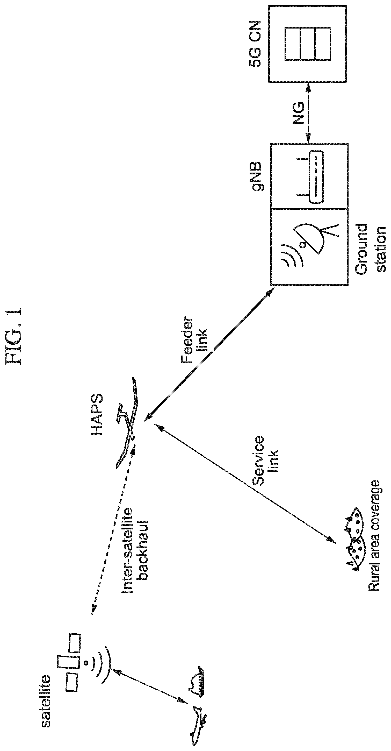 Patent US12308941 Figure 1 – Neighbor low earth orbit/high altitude platform stations inter-satellite link change and synchronization signal block measurements