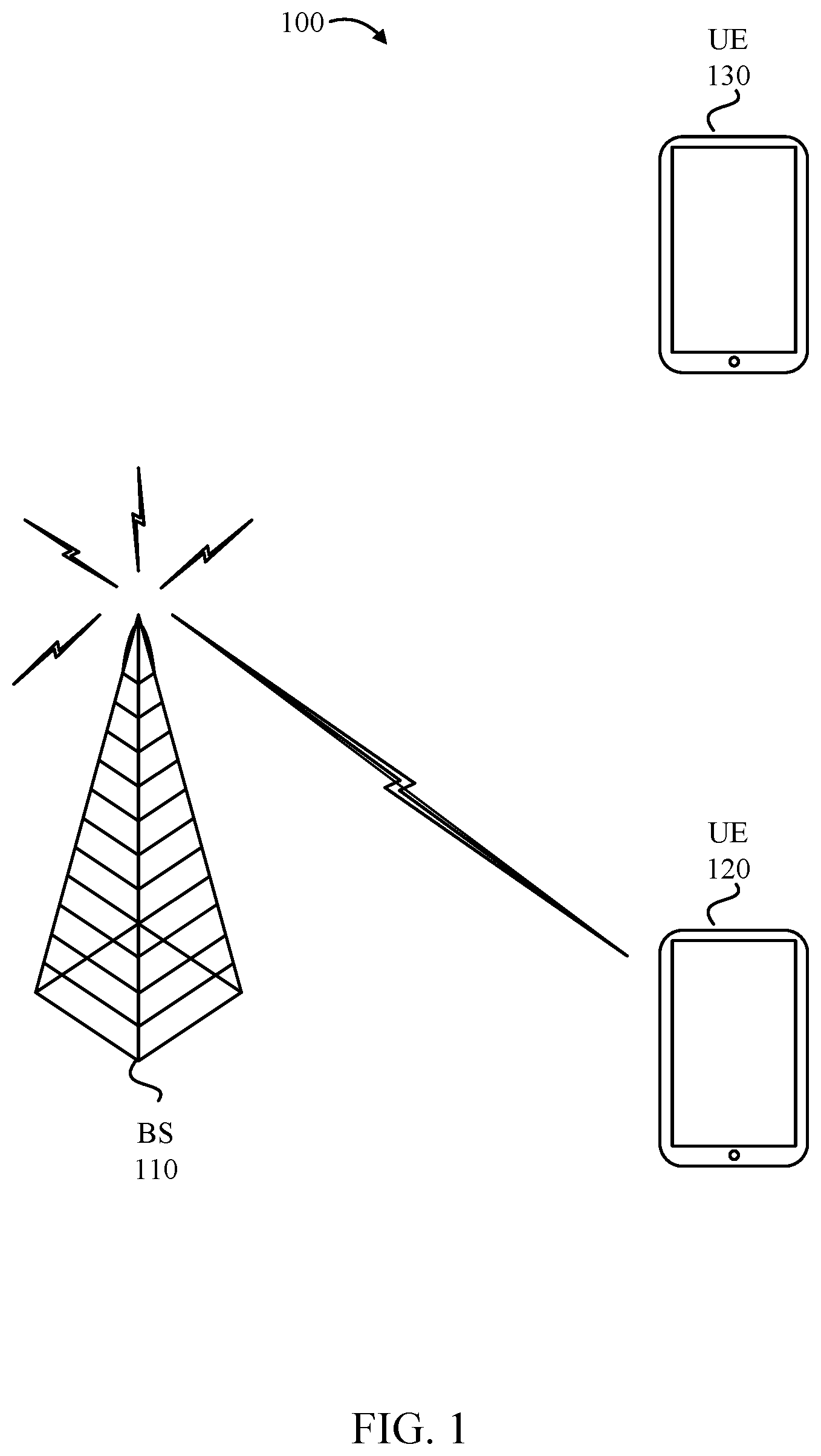 Patent US12308944 — Synchronization signal transmission techniques — Figure 1