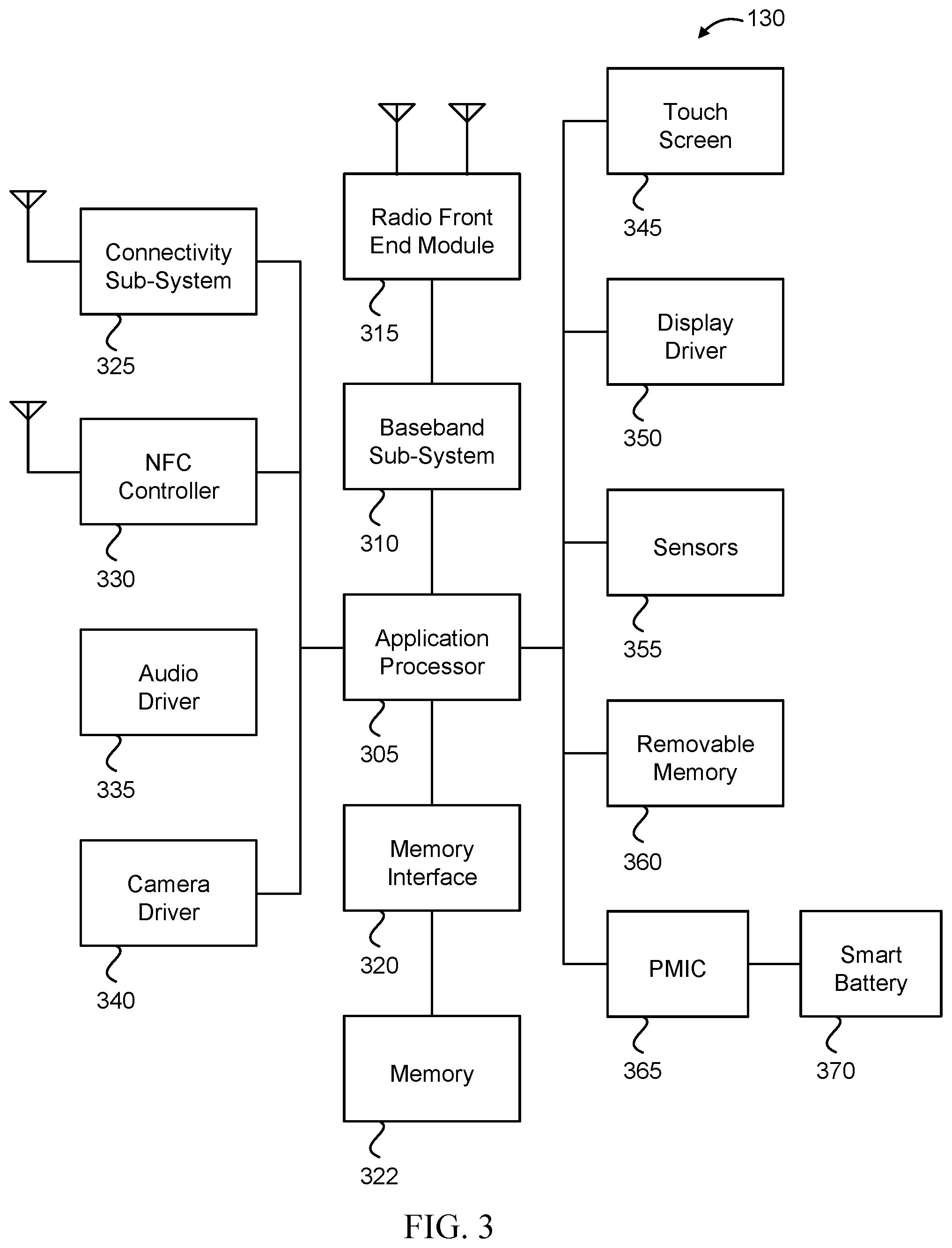 Patent US12308944 Figure 3 – Synchronization signal transmission techniques