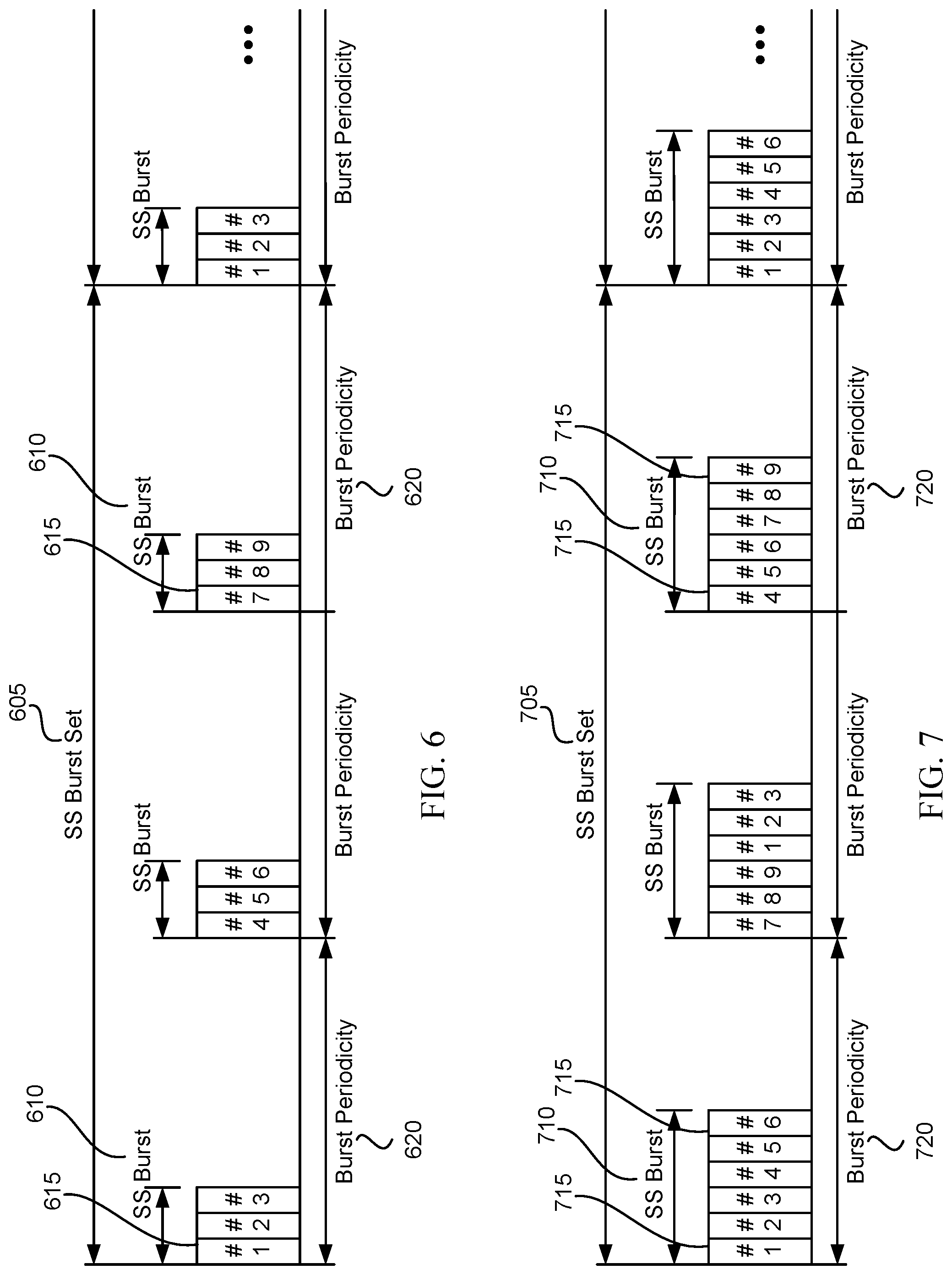 Patent US12308944 Figure 5 – Synchronization signal transmission techniques