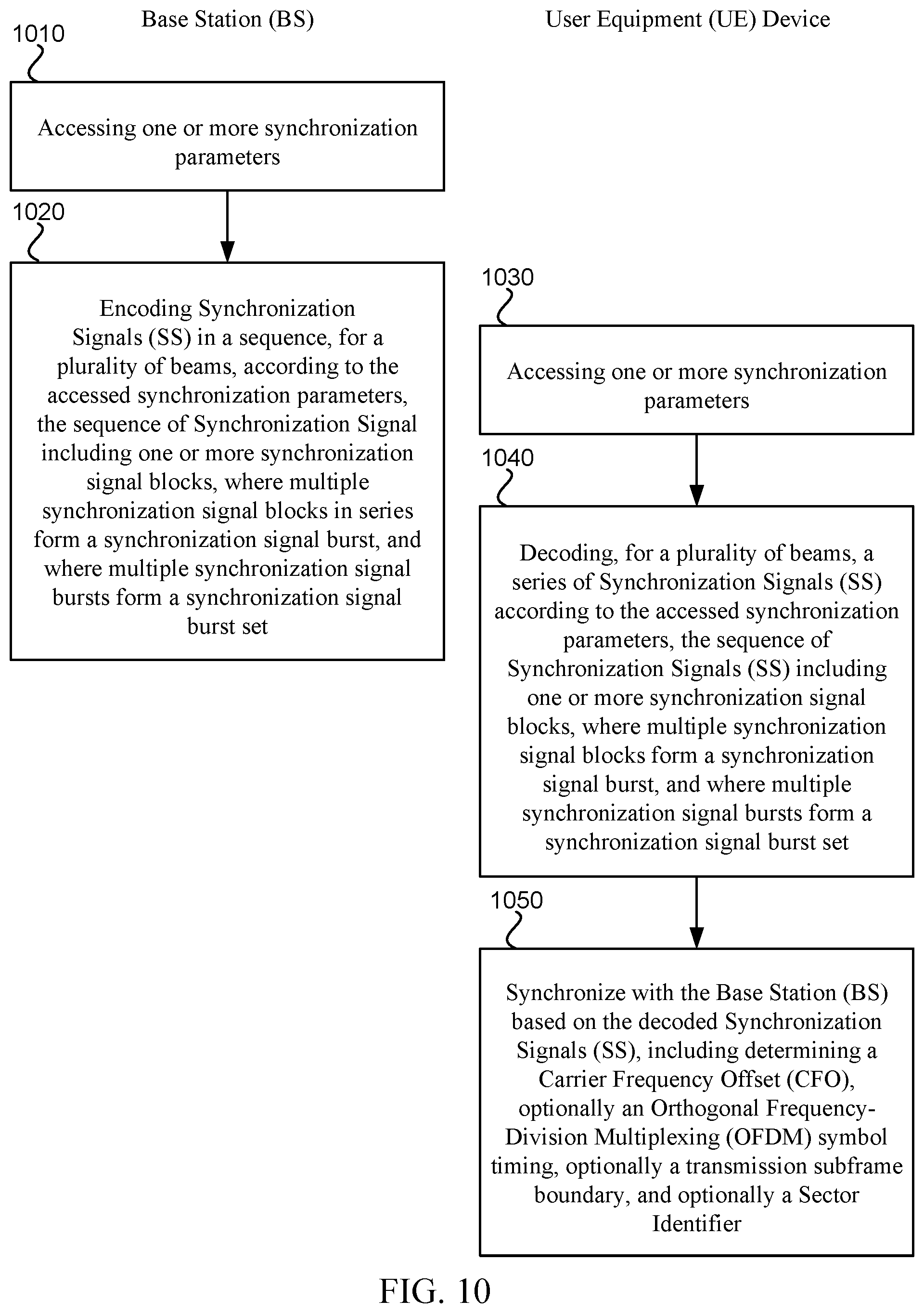 Patent US12308944 Figure 7 – Synchronization signal transmission techniques