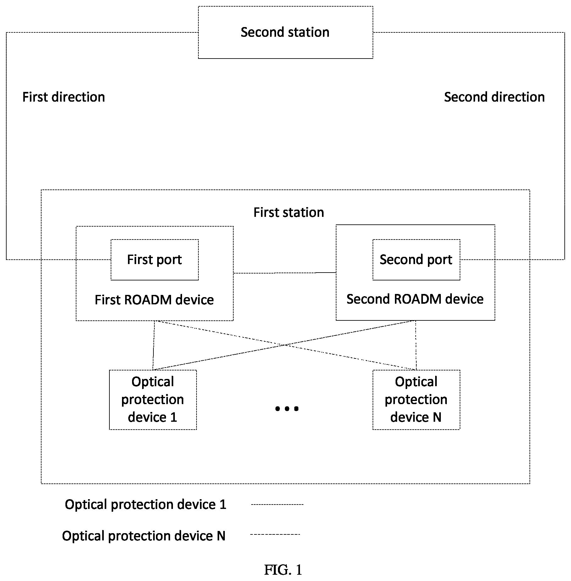 Patent US12308948 — Communication station, optical communication system, data transmission method, and storage medium — Figure 1