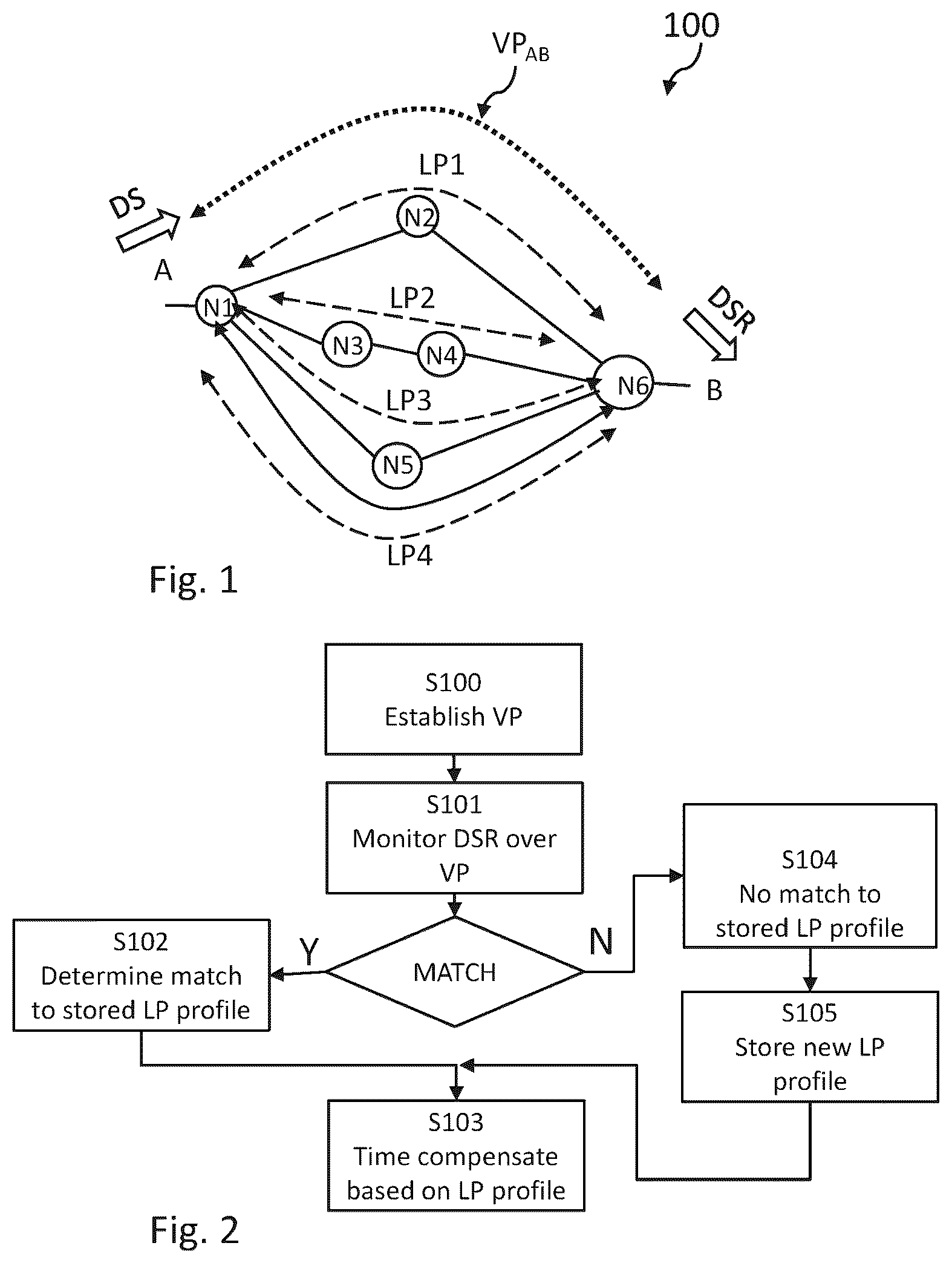 Patent US12308949 — Link profiling for asymmetric delay compensation — Figure 1