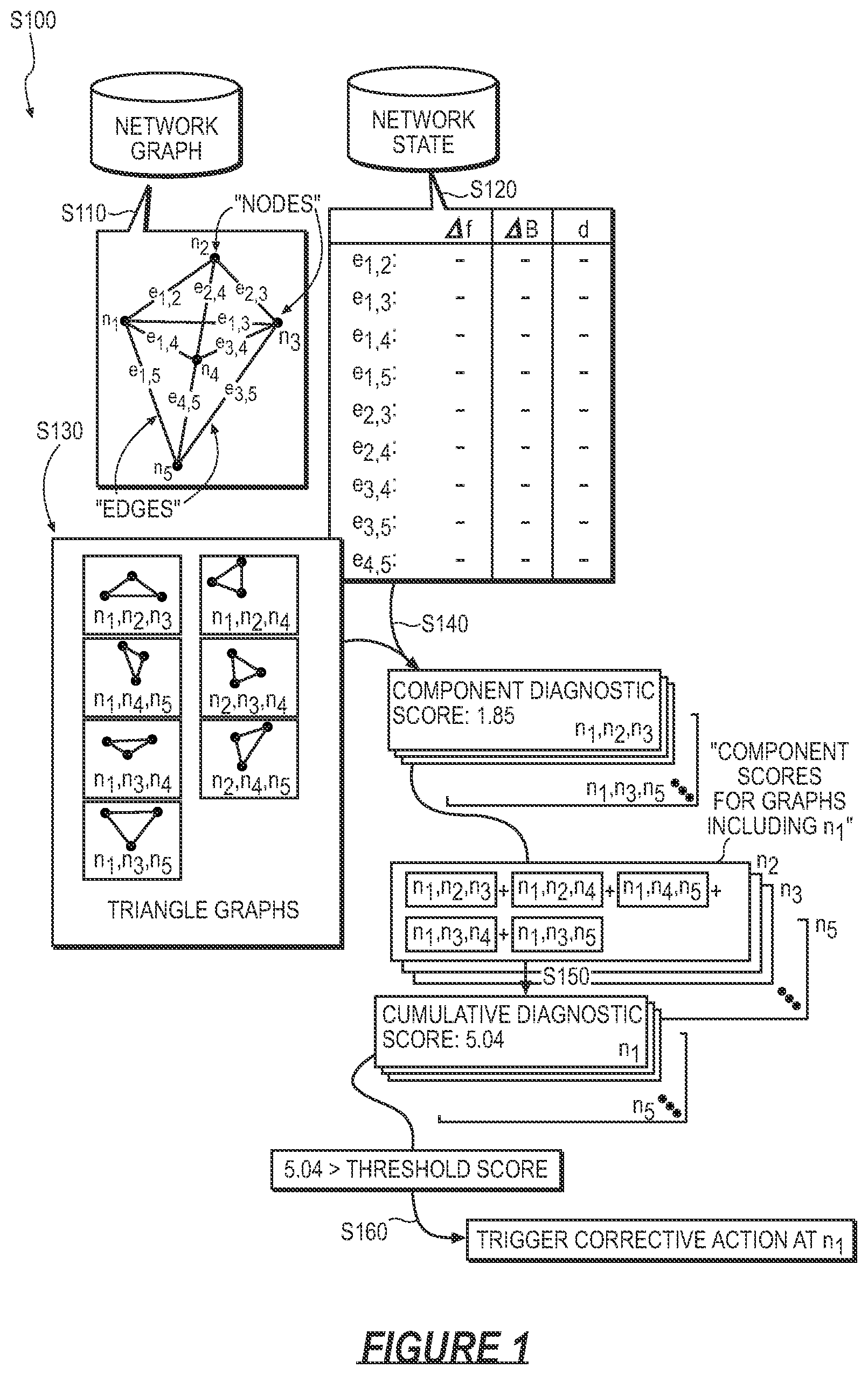 Patent US12308950 — Method for identifying and diagnosing failures in pairwise time synchronization and frequency calibration in a mesh network — Figure 1