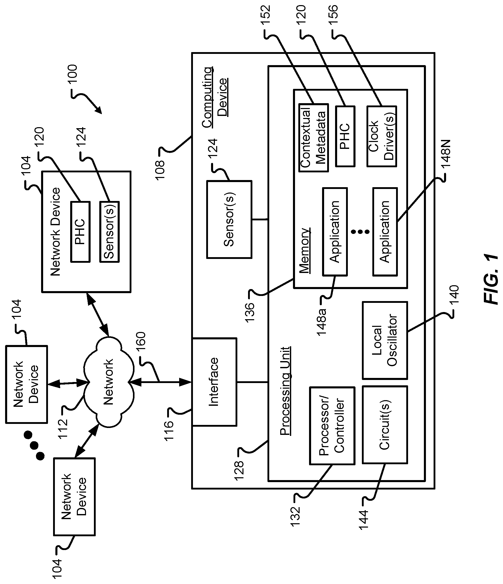 Patent US12308952 — Companion metadata for precision time protocol (PTP) hardware clock — Figure 1