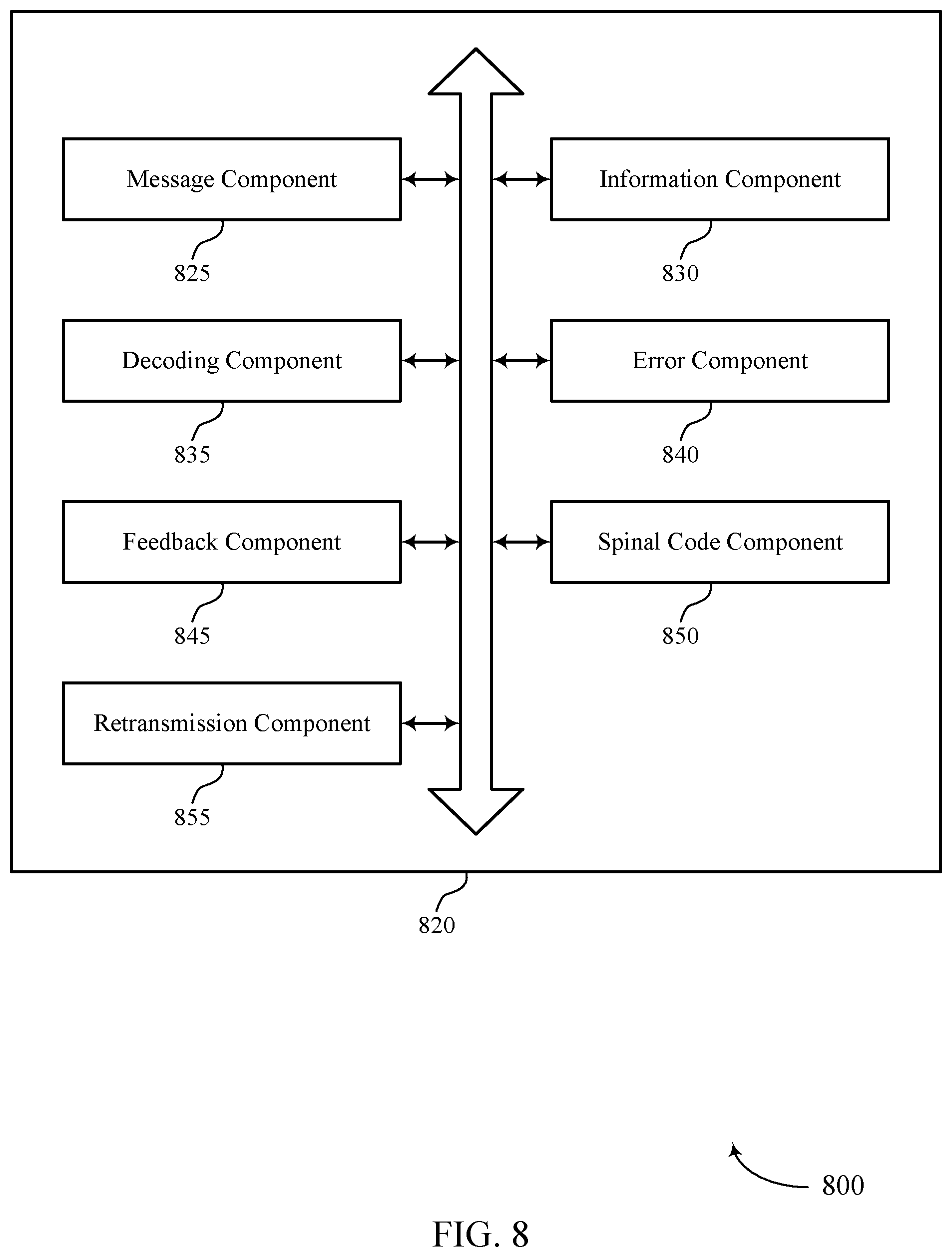 Patent US12308960 Figure 8 – Coding enhancement using spinal codes