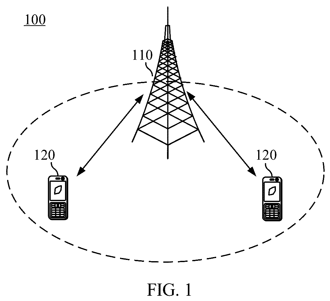 Patent US12308975 — HARQ information feedback method and device — Figure 1