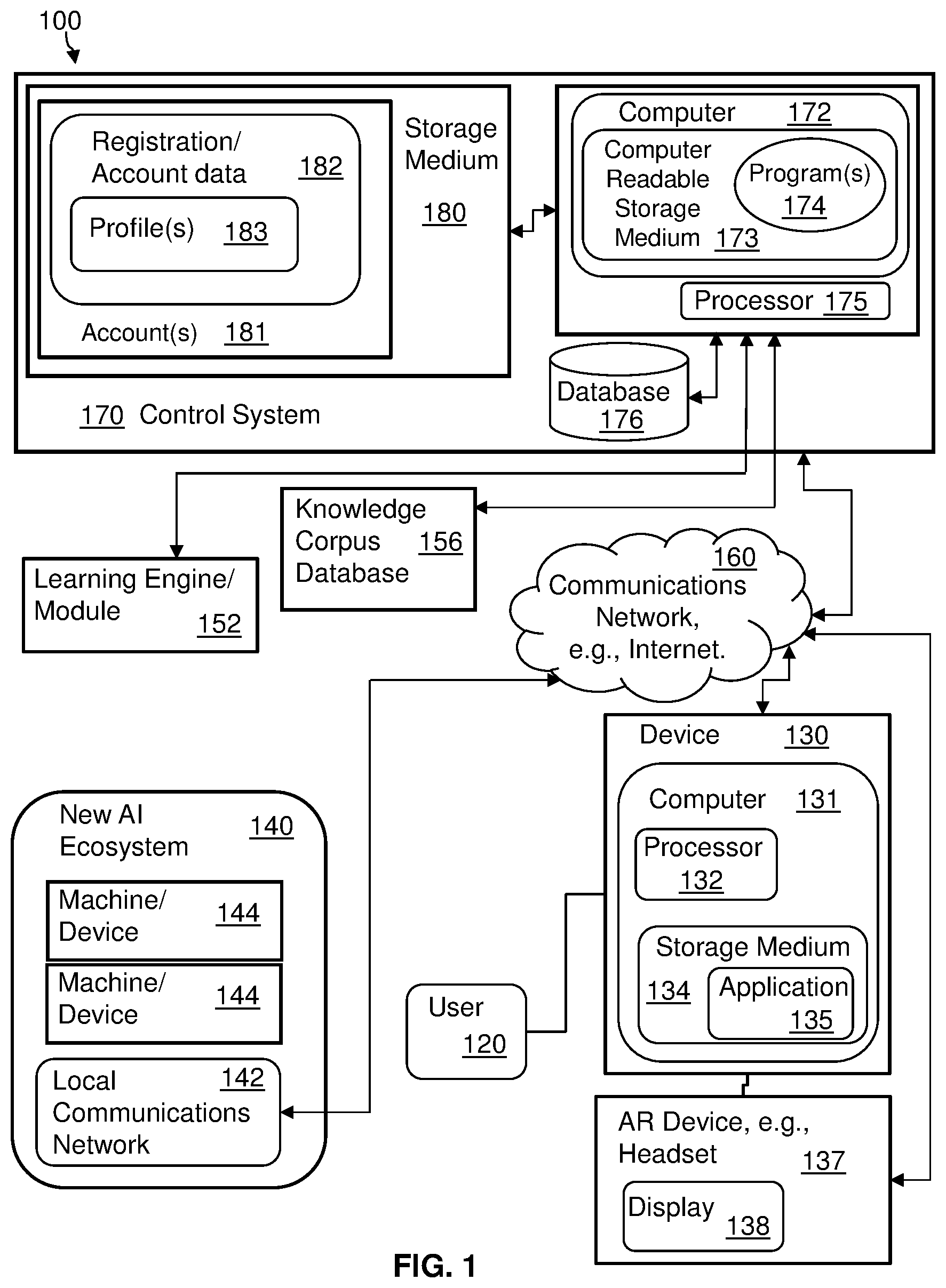 Patent US12308992 — Adapting artificial intelligence (AI) ecosystem specifications — Figure 1