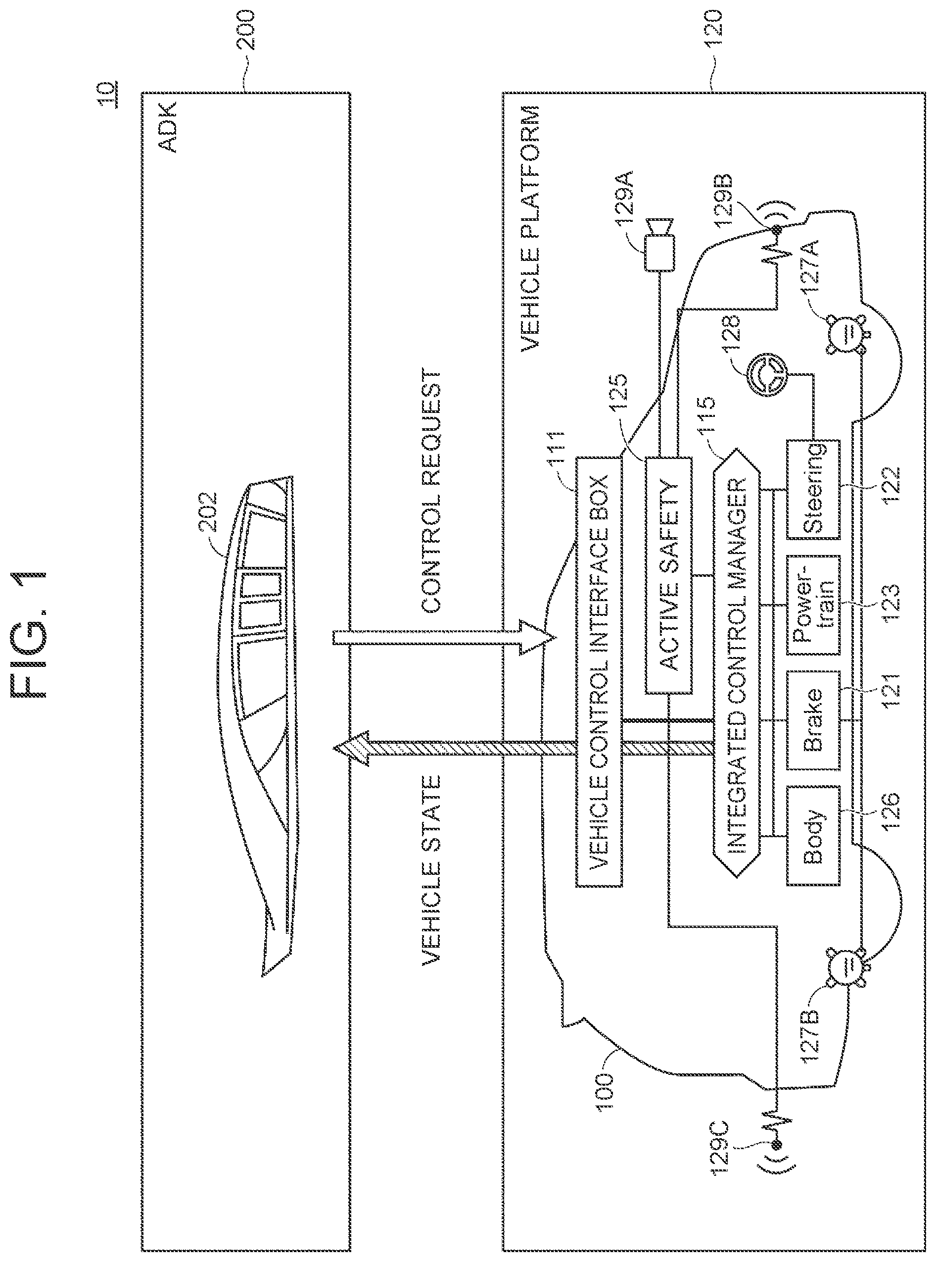 Patent US12308994 — Vehicle platform, vehicle control interface box, and autonomous driving system — Figure 1