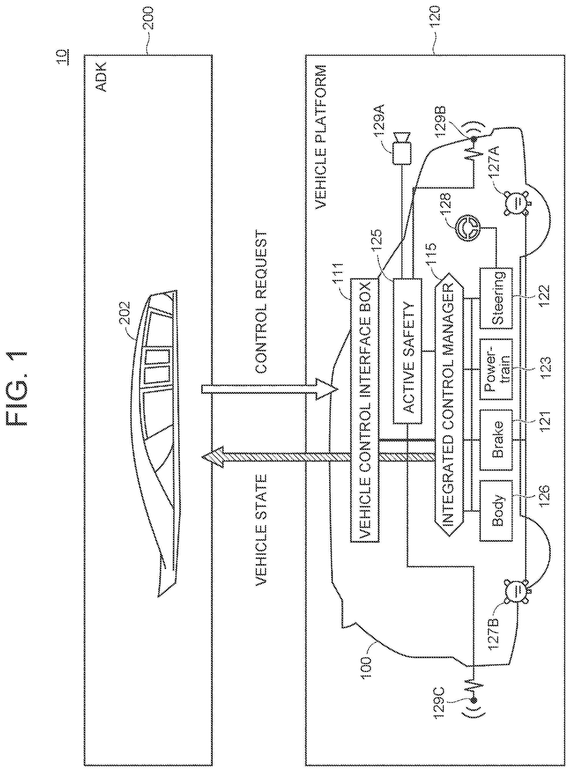 Patent US12308996 Figure 1 – Vehicle platform and vehicle control interface box