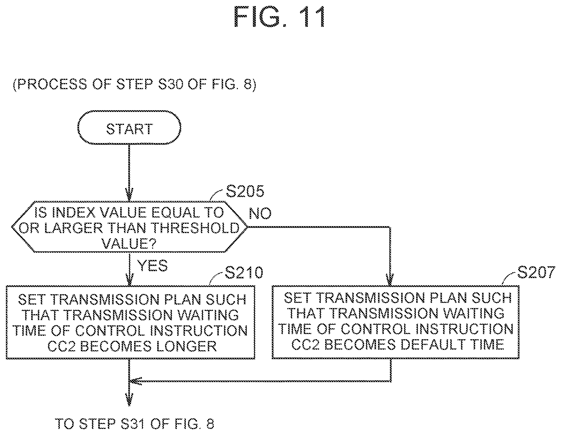 Patent US12308996 Figure 11 – Vehicle platform and vehicle control interface box