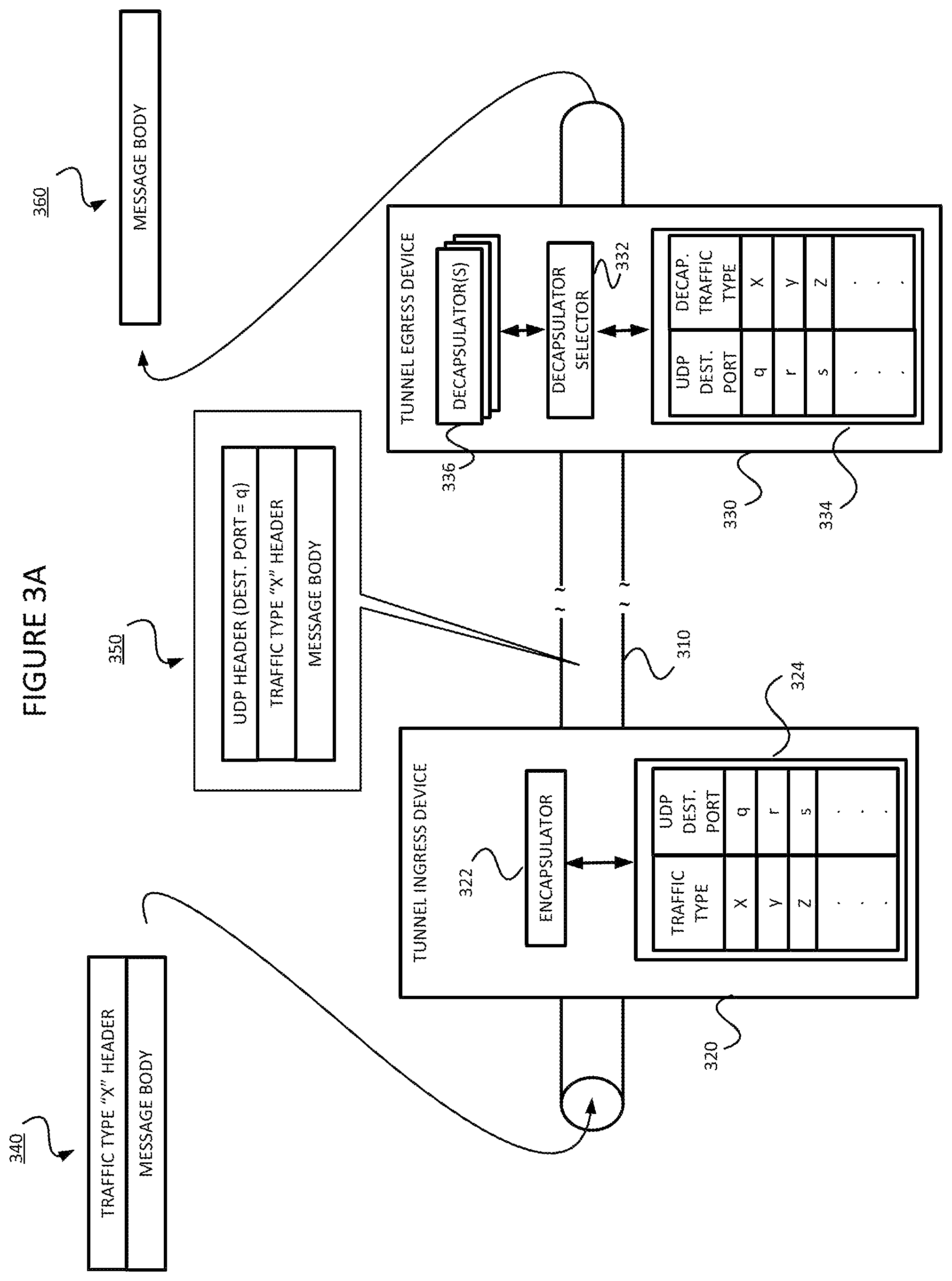 Patent US12308999 Figure 3 – X-over-Y tunnel signaling and configuration, and use of configured X-over-Y tunnel(s)