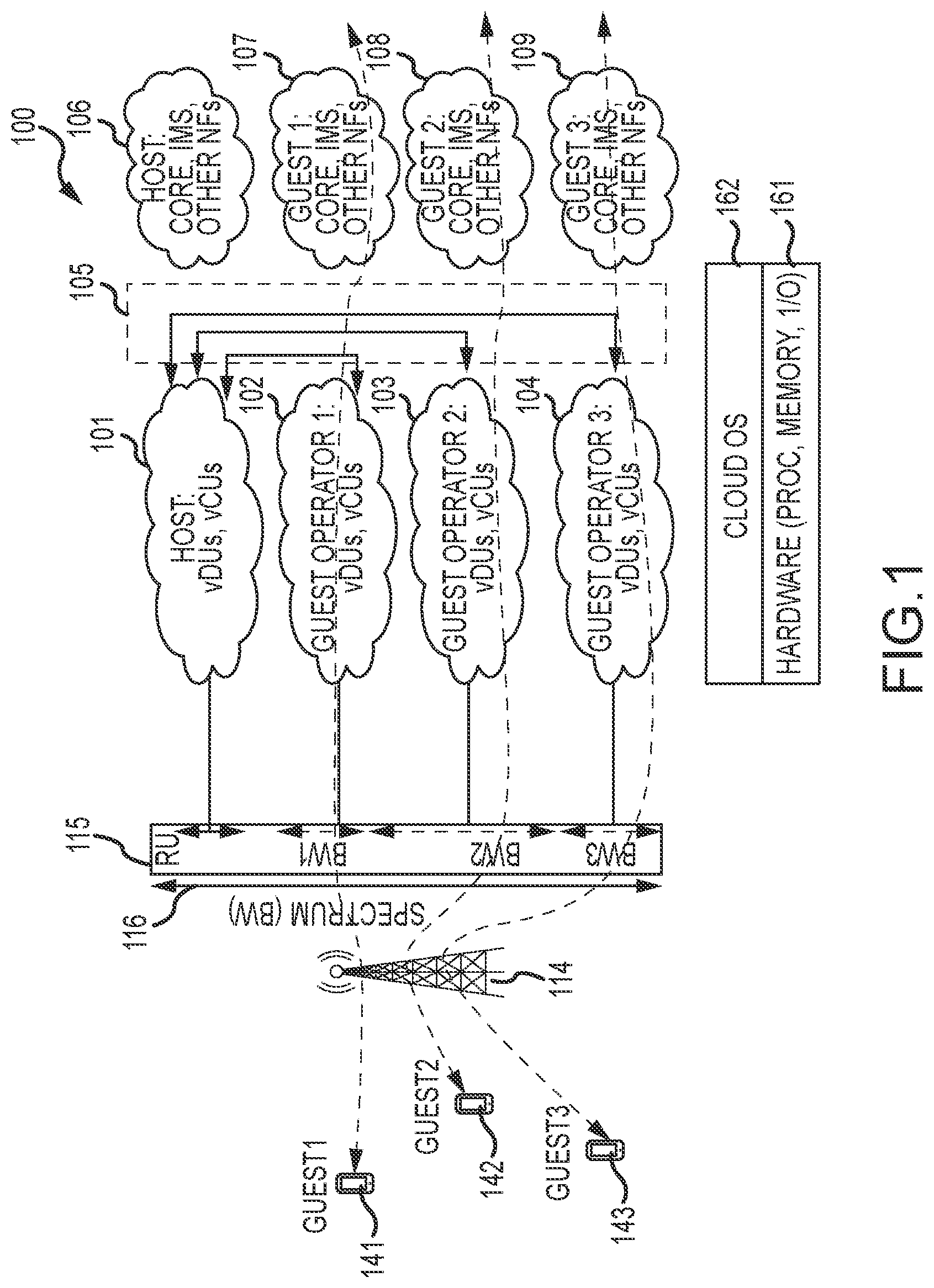 Patent US12309000 — Visualizer for cloud-based 5G data and telephone networks — Figure 1