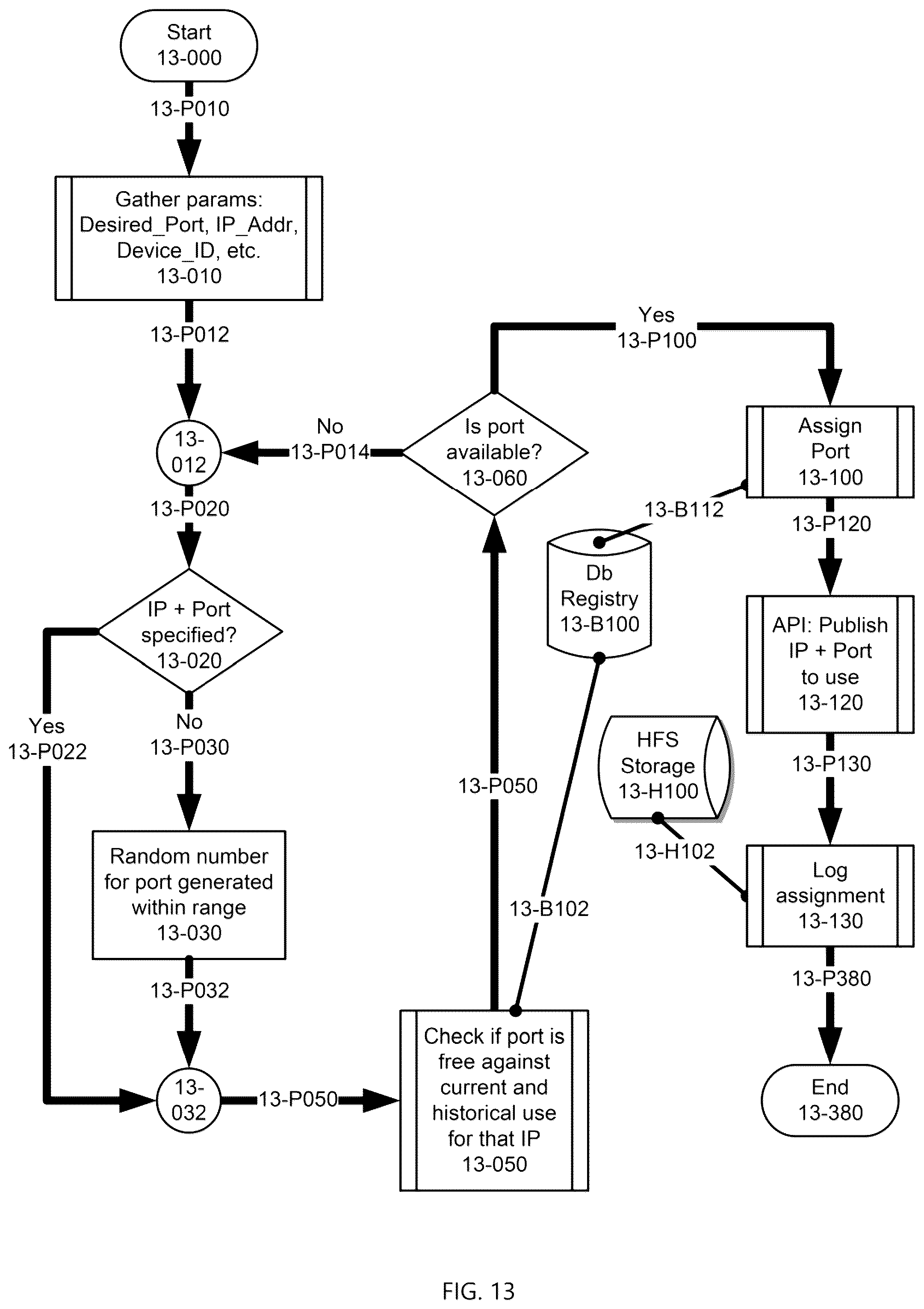 Patent US12309001 Figure 13 – Systems and methods for providing a global virtual network (GVN)