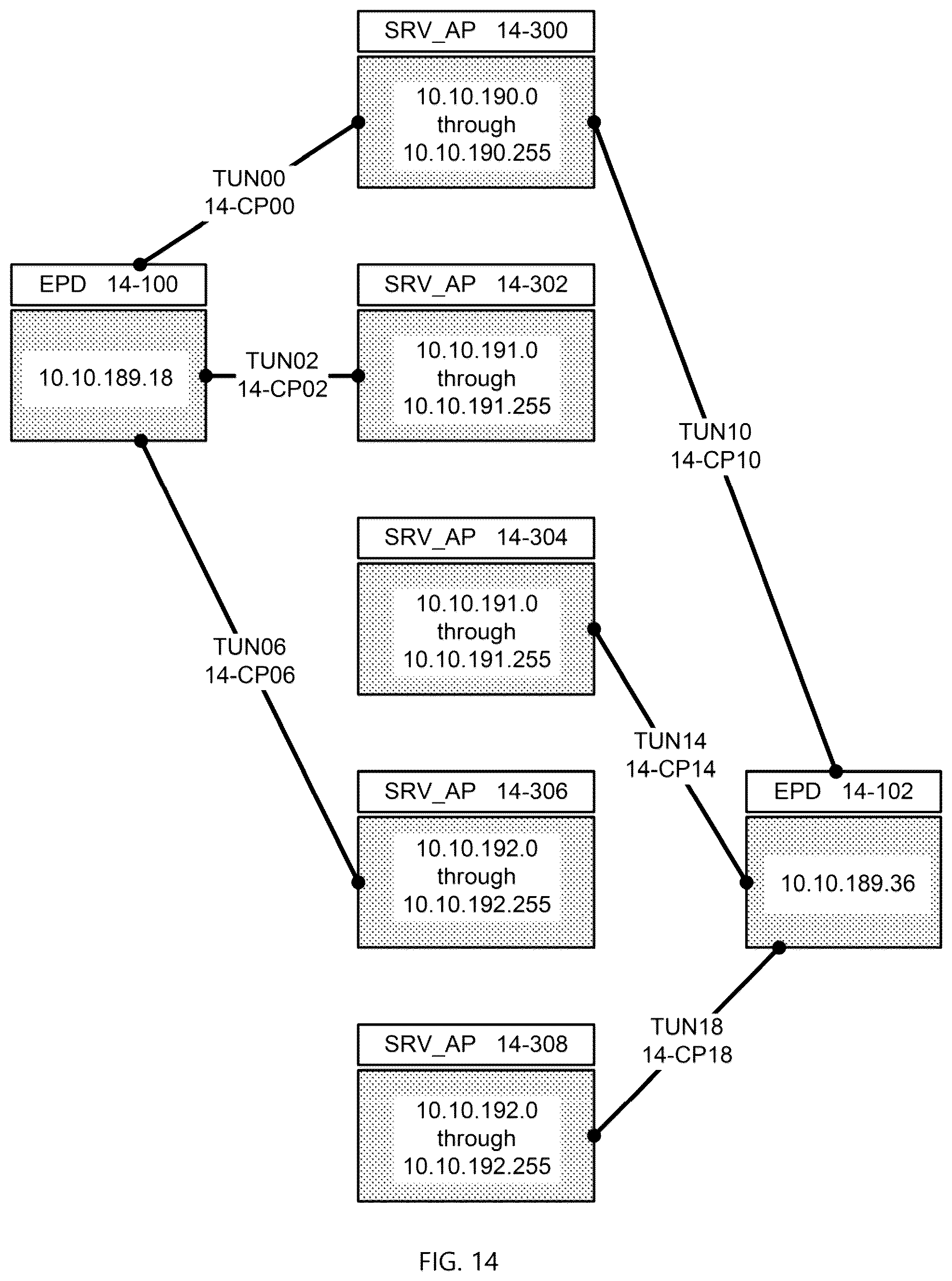 Patent US12309001 Figure 14 – Systems and methods for providing a global virtual network (GVN)