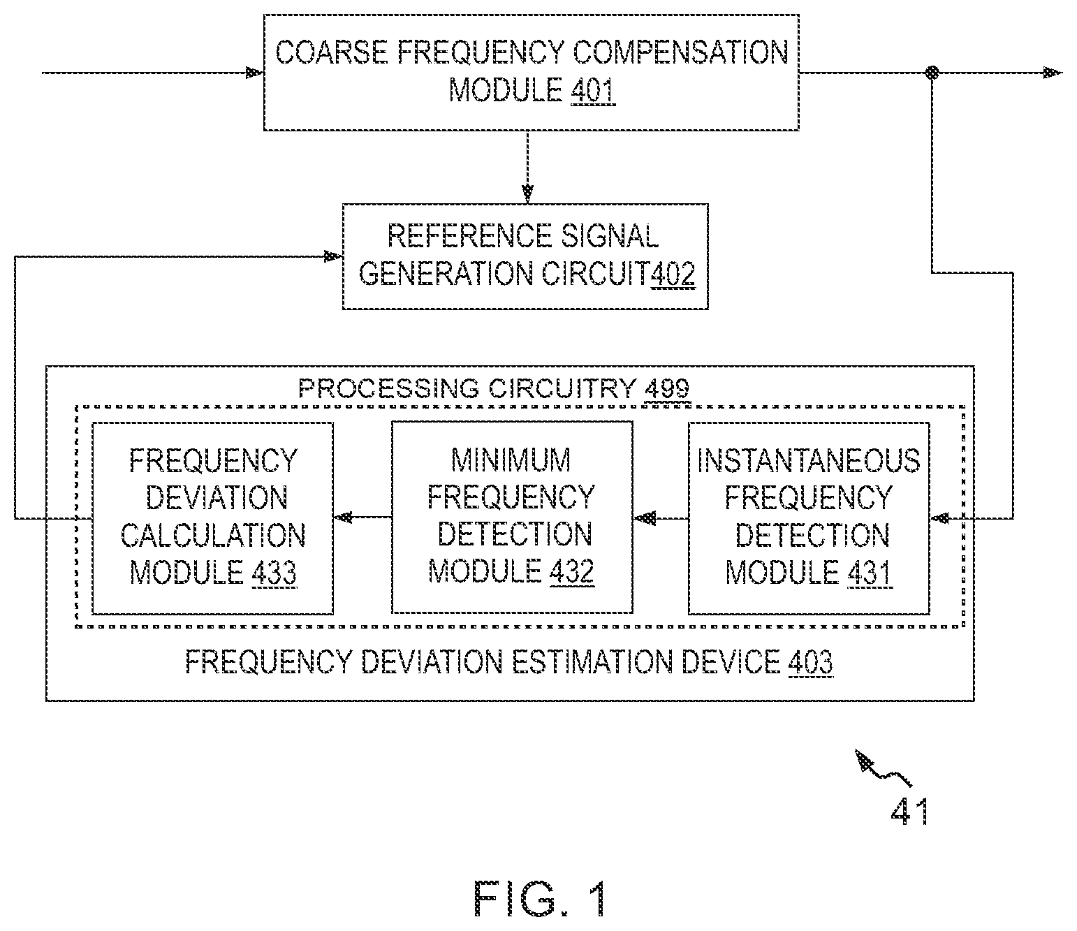 Patent US12309002 — Methods and devices for estimating a frequency deviation — Figure 1