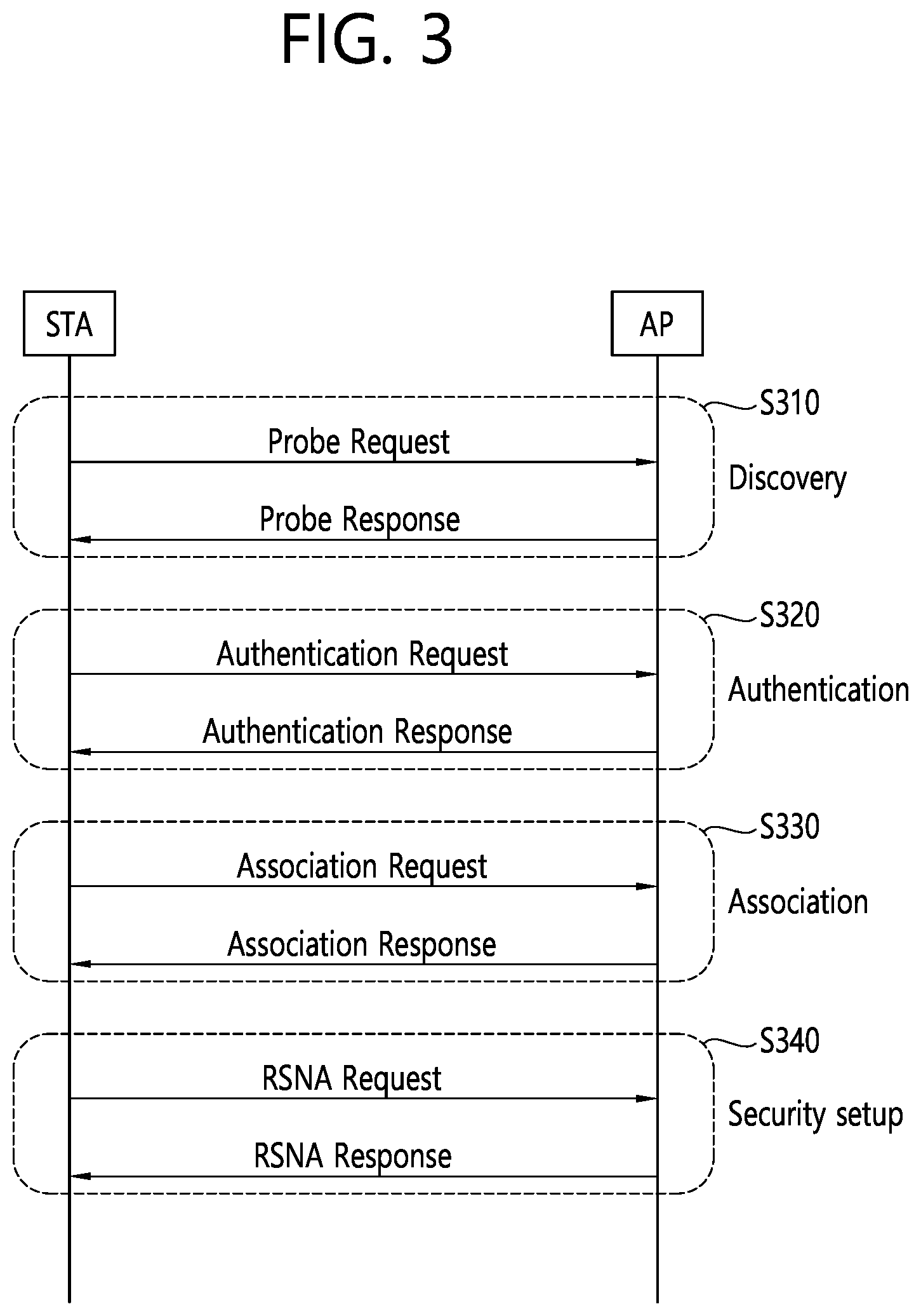 Patent US12309009 Figure 3 – Method and device for configuring 2X EHT-STF sequence by repeating STF sequence for 40 MHz band in wireless LAN system