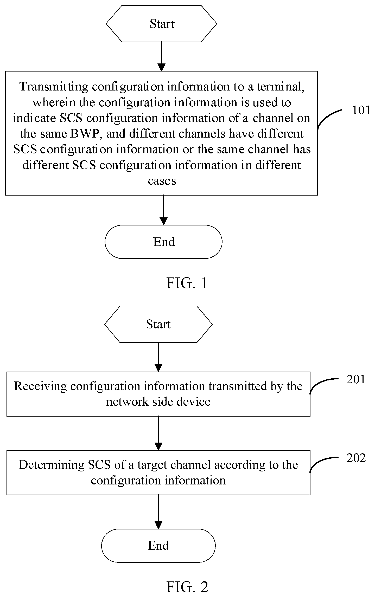 Patent US12309010 — Method and device for SCS configuration between channel — Figure 1