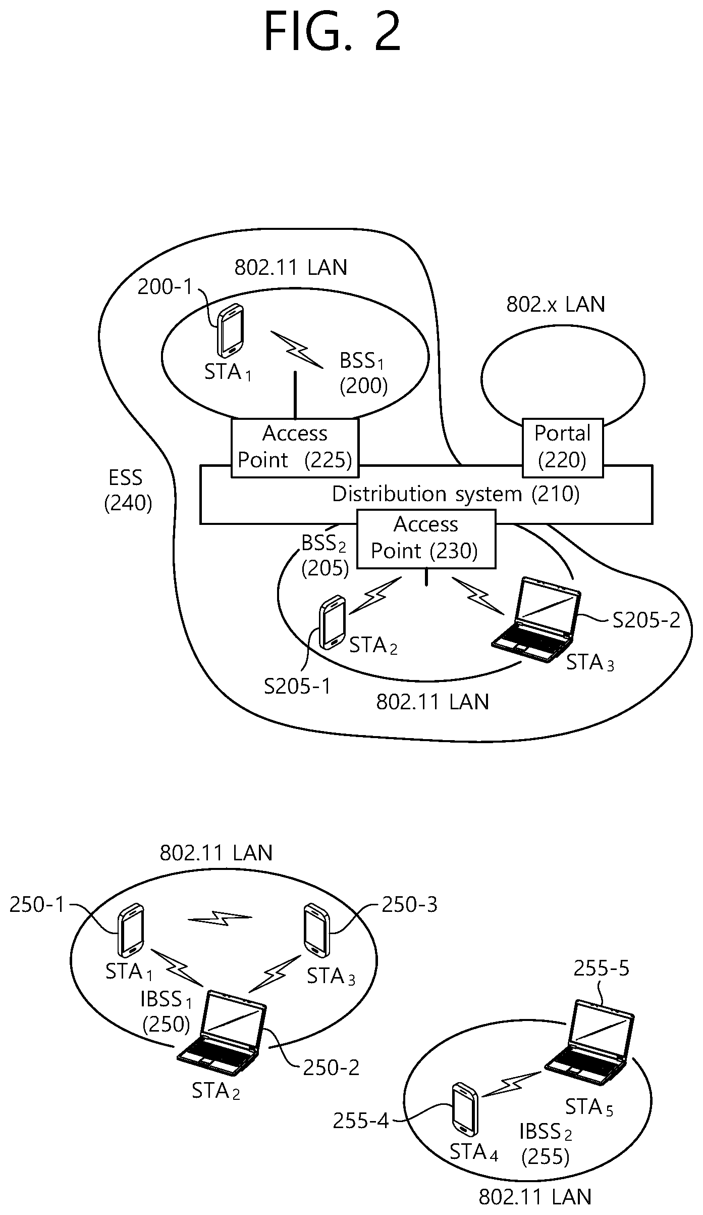 Patent US12309011 Figure 2 – Method and apparatus for applying phase rotation in units of 10 MHz bands in wireless LAN system