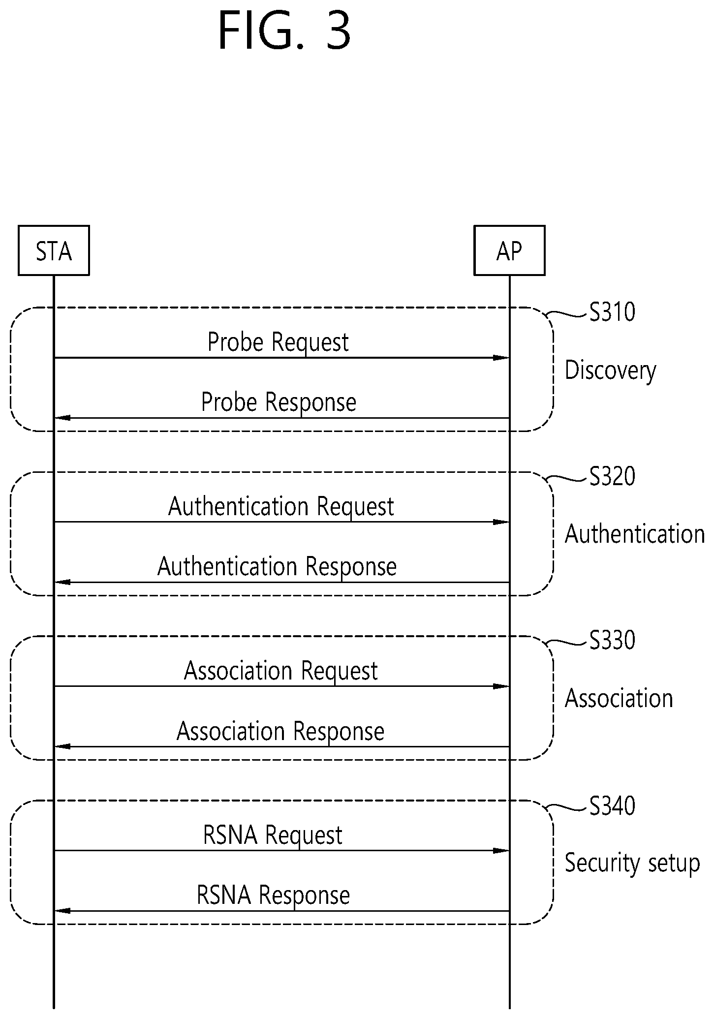 Patent US12309011 Figure 3 – Method and apparatus for applying phase rotation in units of 10 MHz bands in wireless LAN system