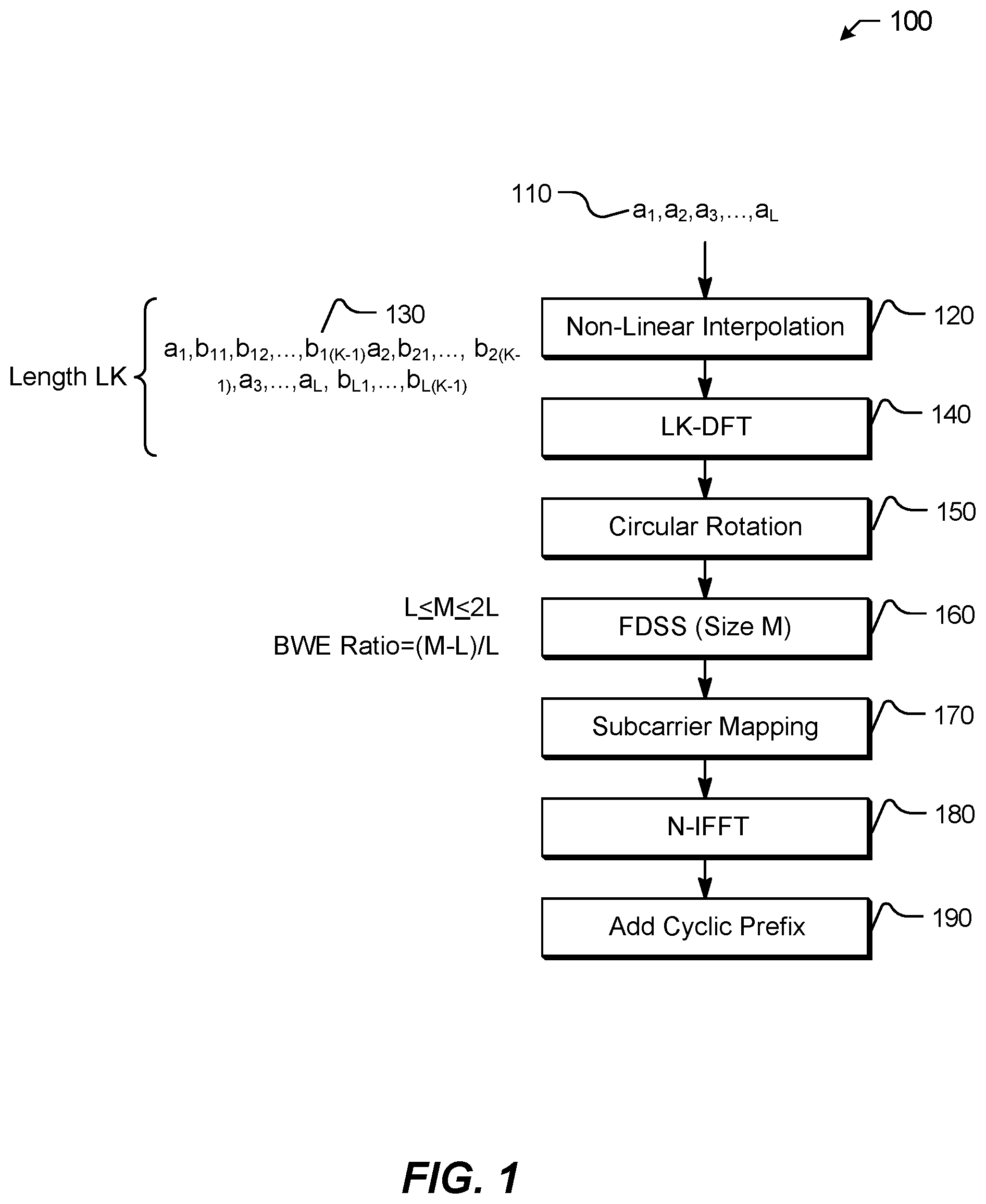 Patent US12309013 — Systems and methods for utilizing phase continuity for generating waveforms with low peak-to-average power ratio — Figure 1