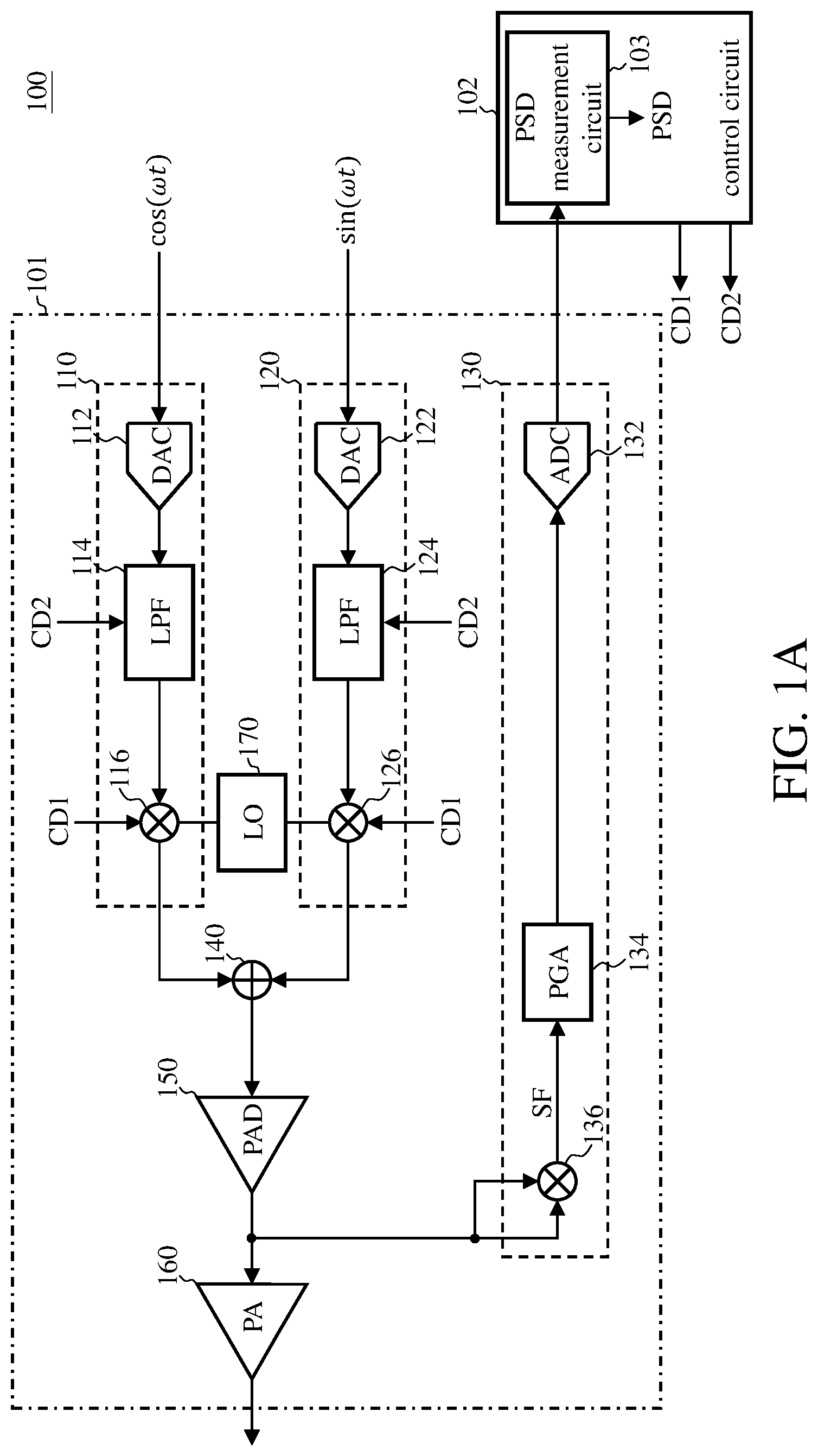 Patent US12309018 — Radio frequency circuit and calibration method therefor — Figure 1