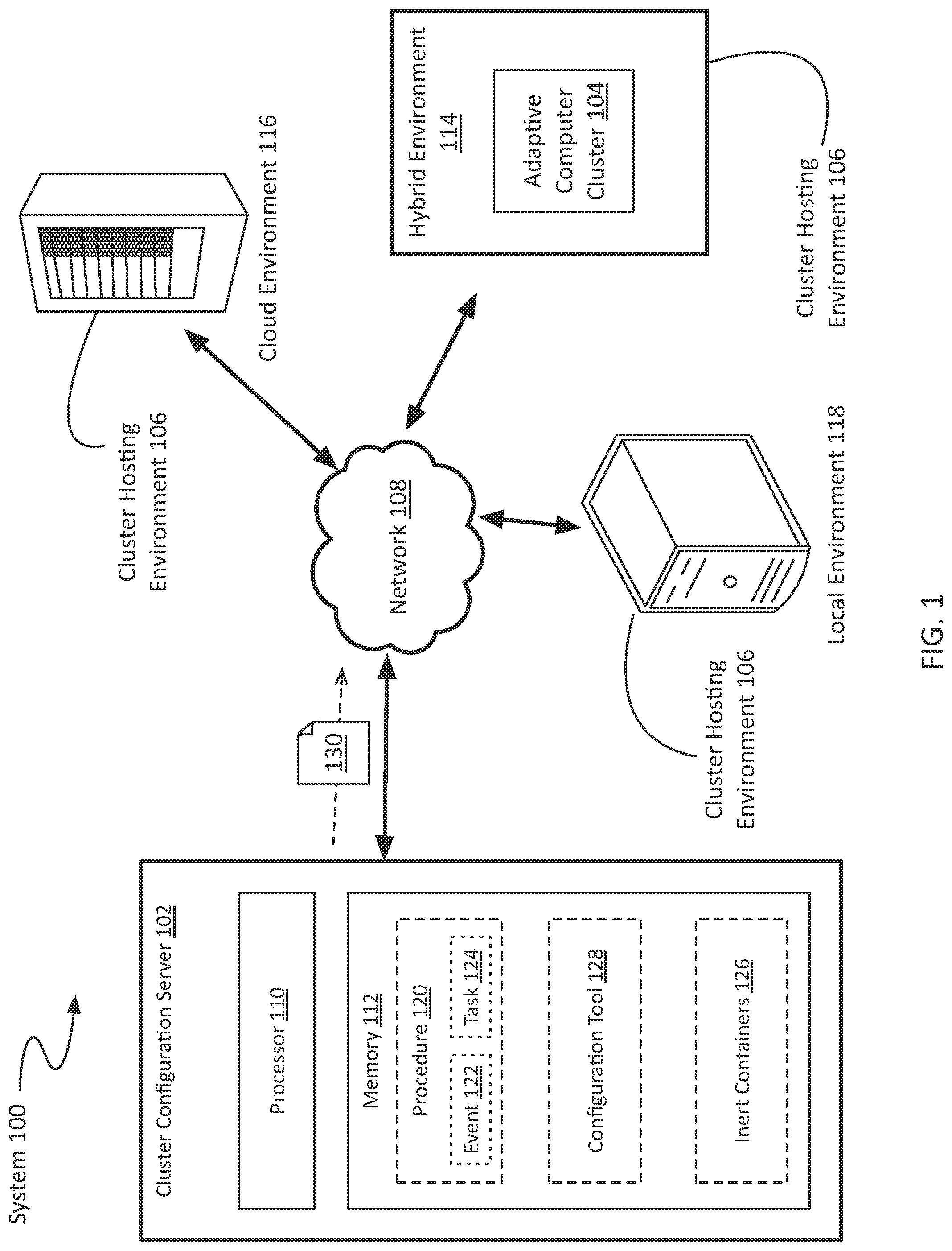 Patent US12309025 — System and method for configuring an adaptive computing cluster — Figure 1