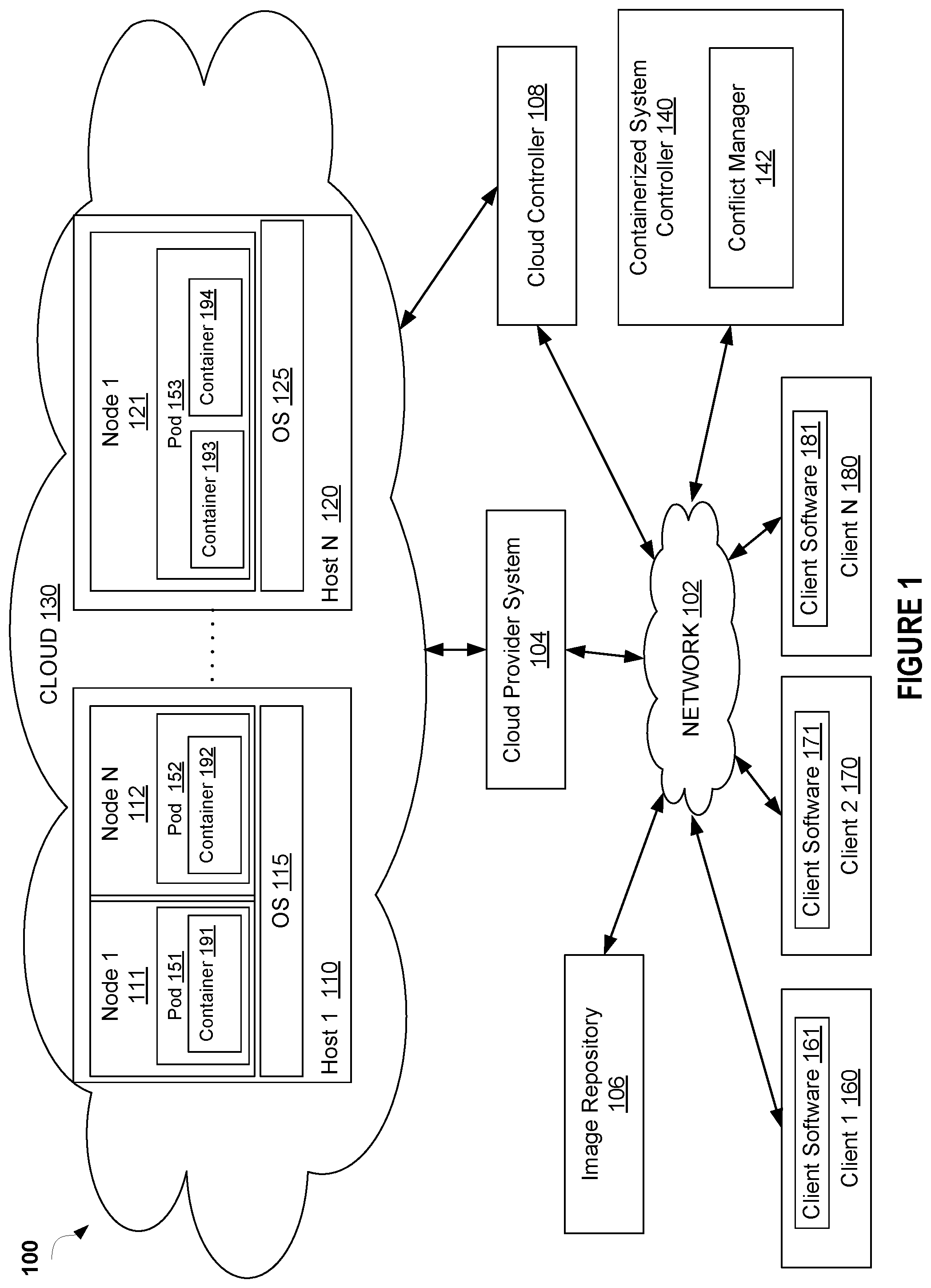 Patent US12309031 — Detecting multiple operator pattern services making conflicting resource modifications — Figure 1
