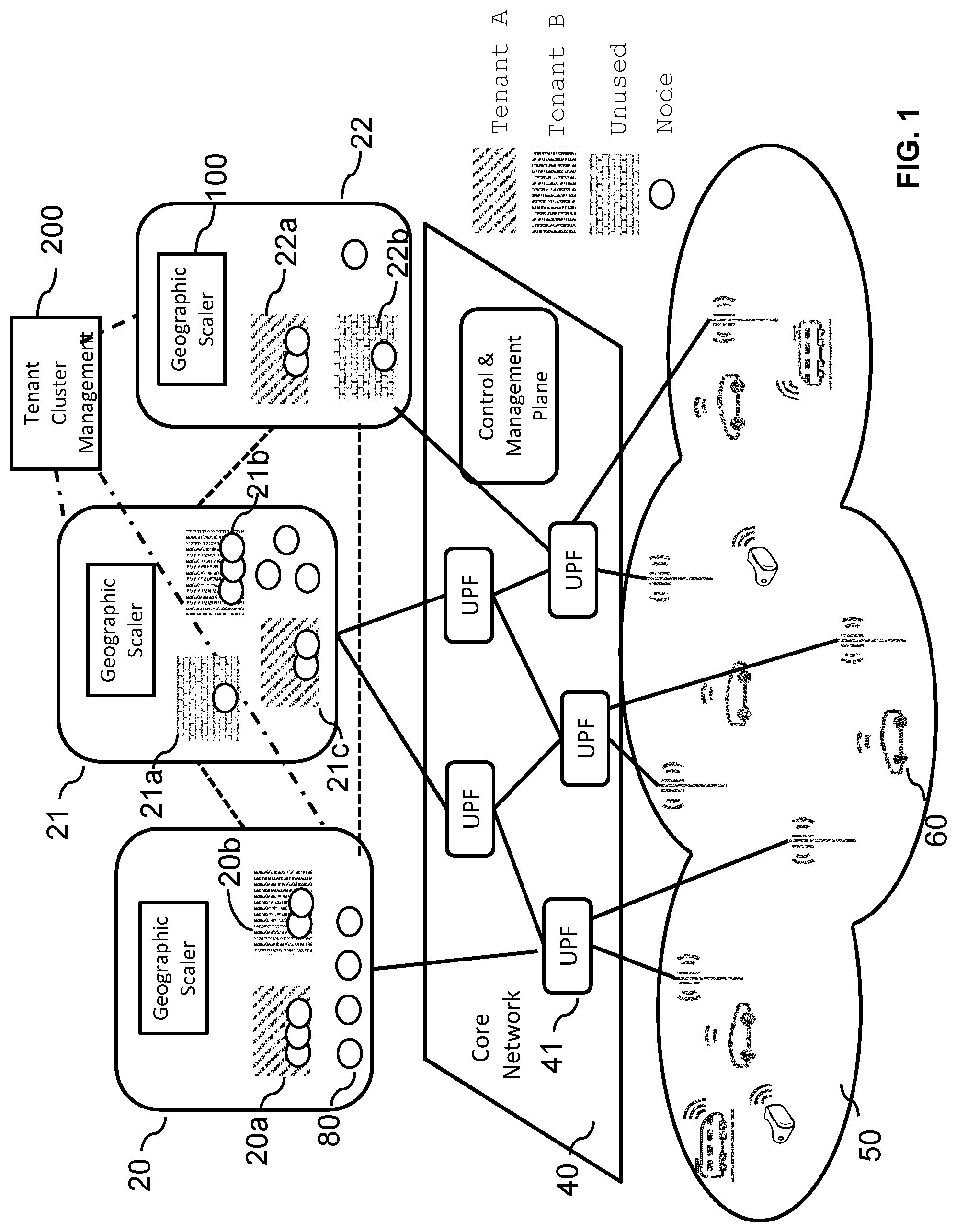 Patent US12309032 — Geographic scaling in a container based cloud infrastructure — Figure 1