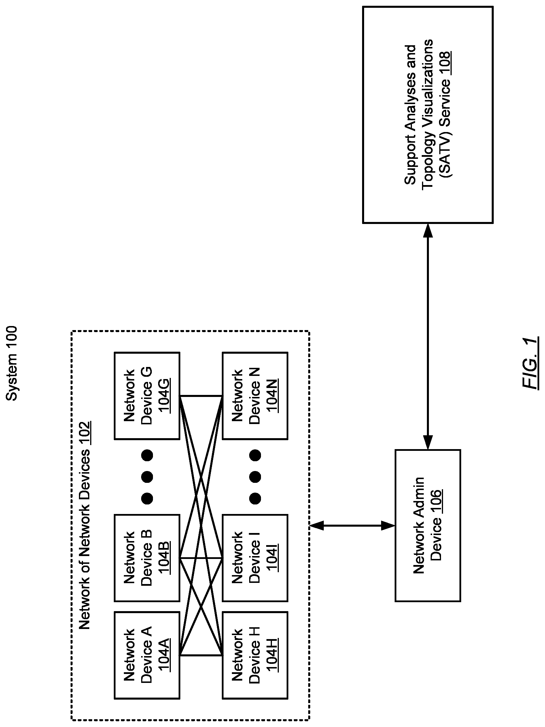 Patent US12309035 — Analyses and topology visualizations of network devices and networks — Figure 1