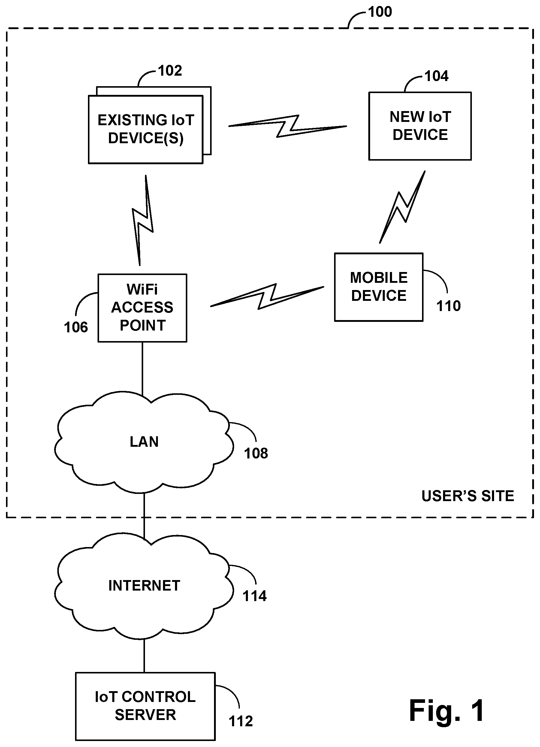 Patent US12309036 — Reverse wireless discovery for adding an IoT device to an IoT ecosystem — Figure 1