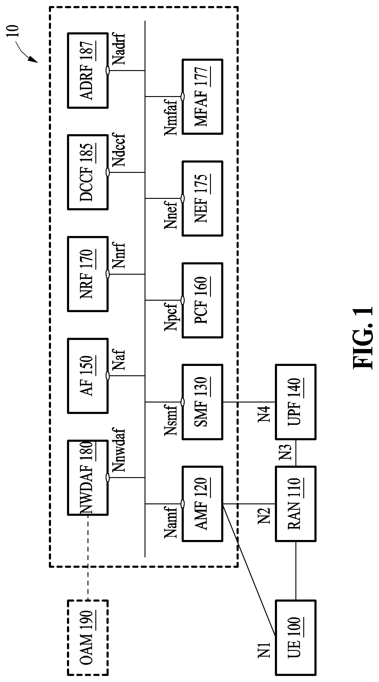 Patent US12309038 — Network data analysis method and system based on federated learning — Figure 1