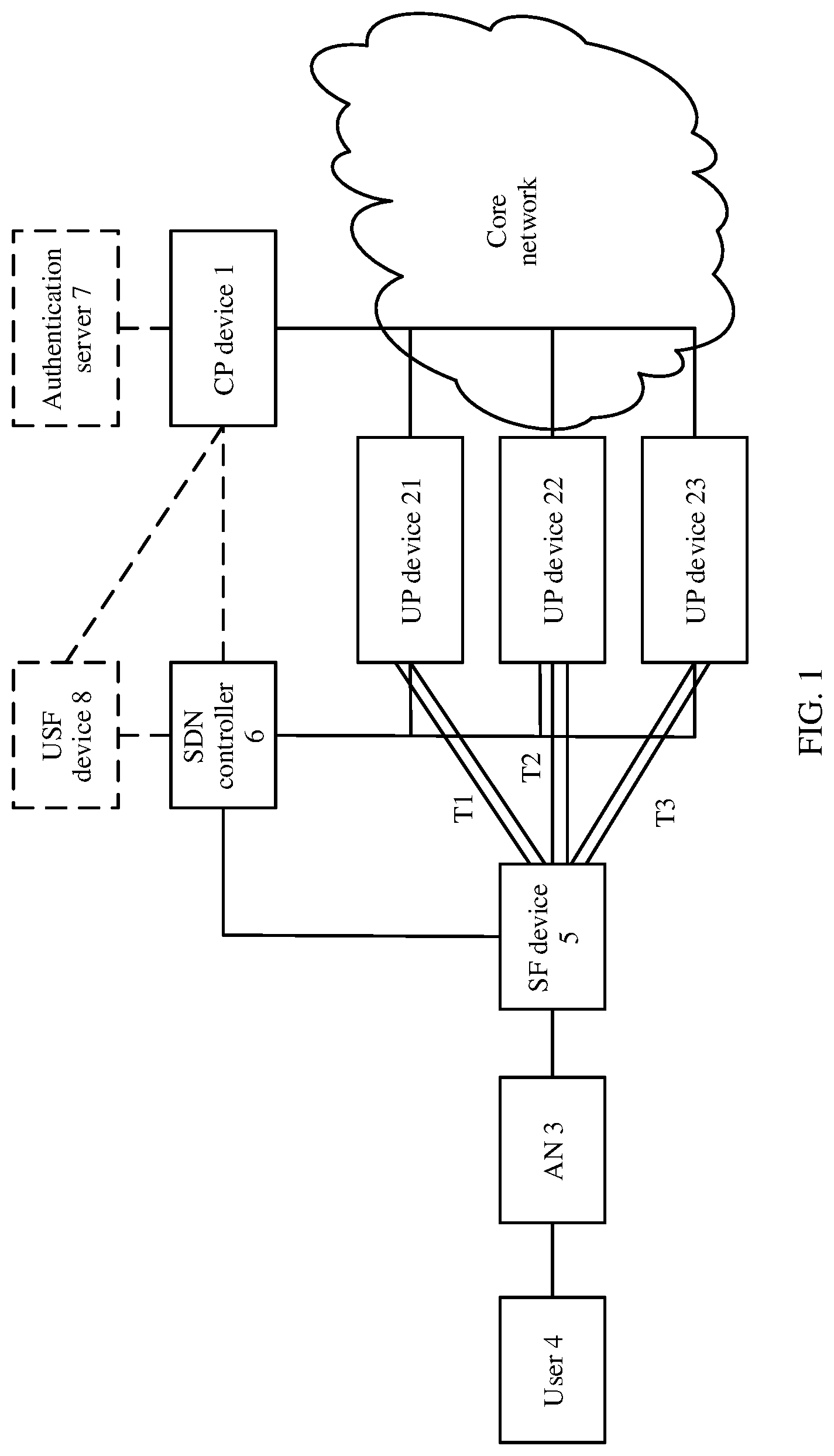 Patent US12309042 — Network access method, apparatus, and system — Figure 1