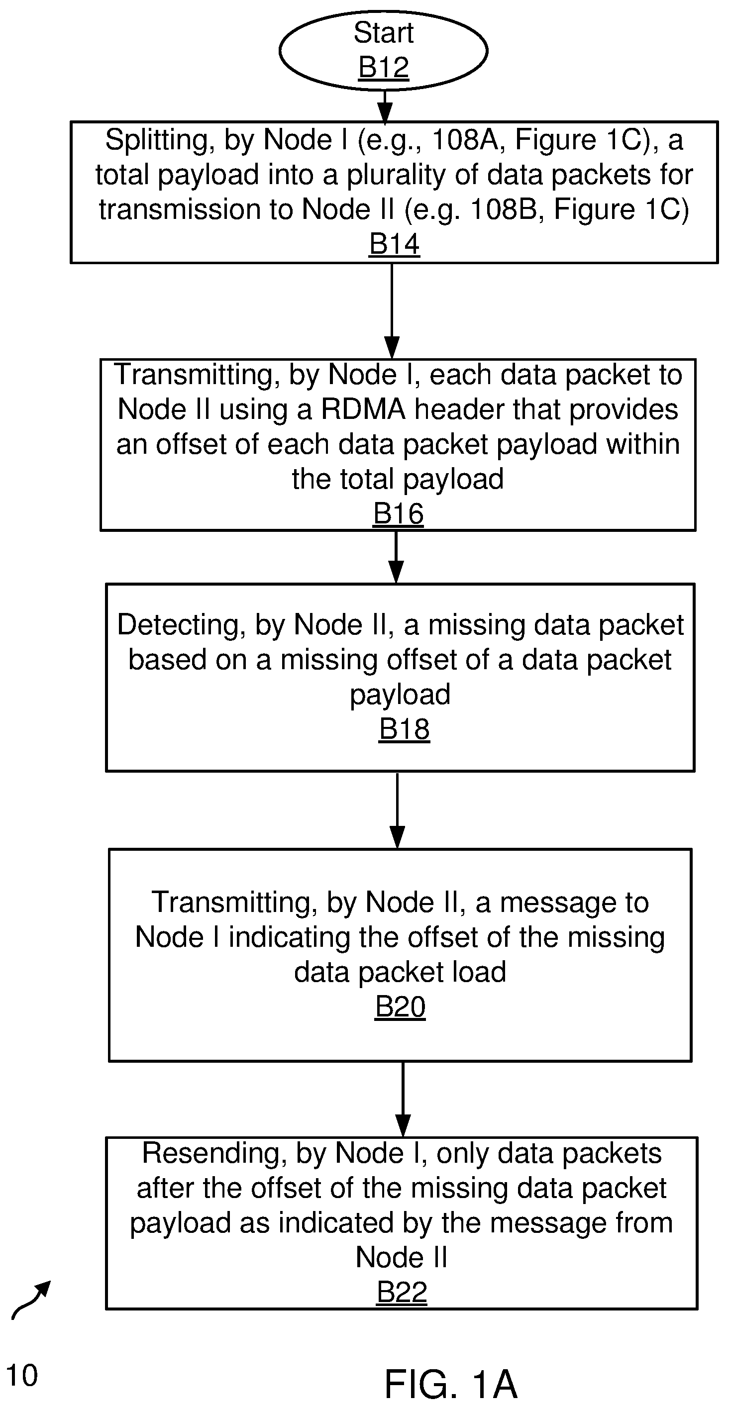 Patent US12309046 — Methods and systems for resending missing network data packets — Figure 1